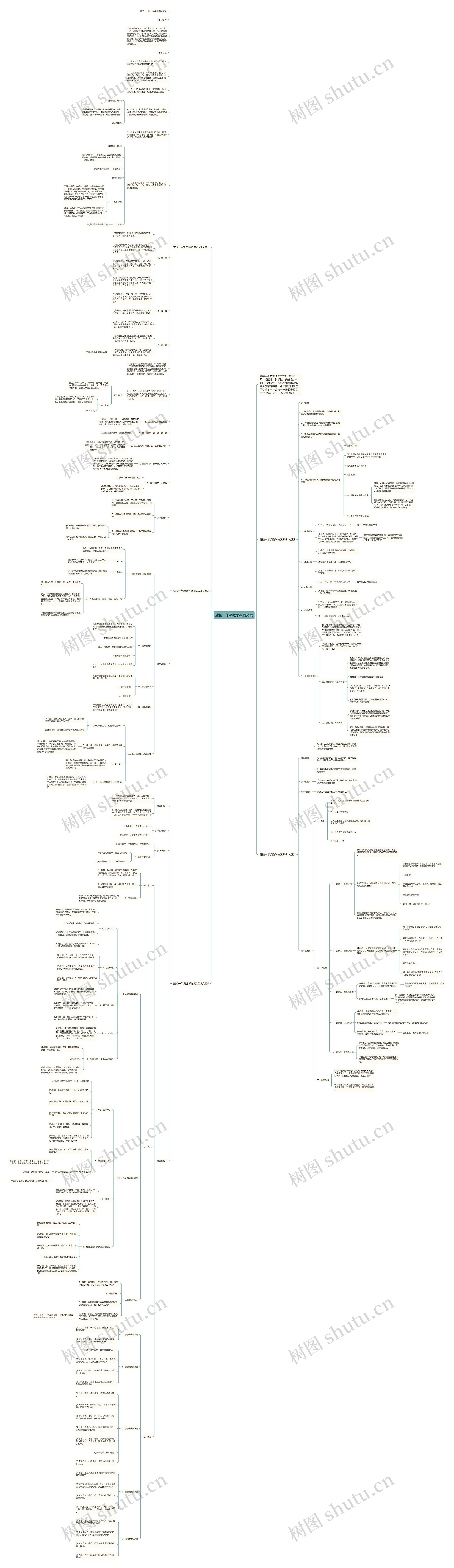 聋校一年级数学教案文案思维导图