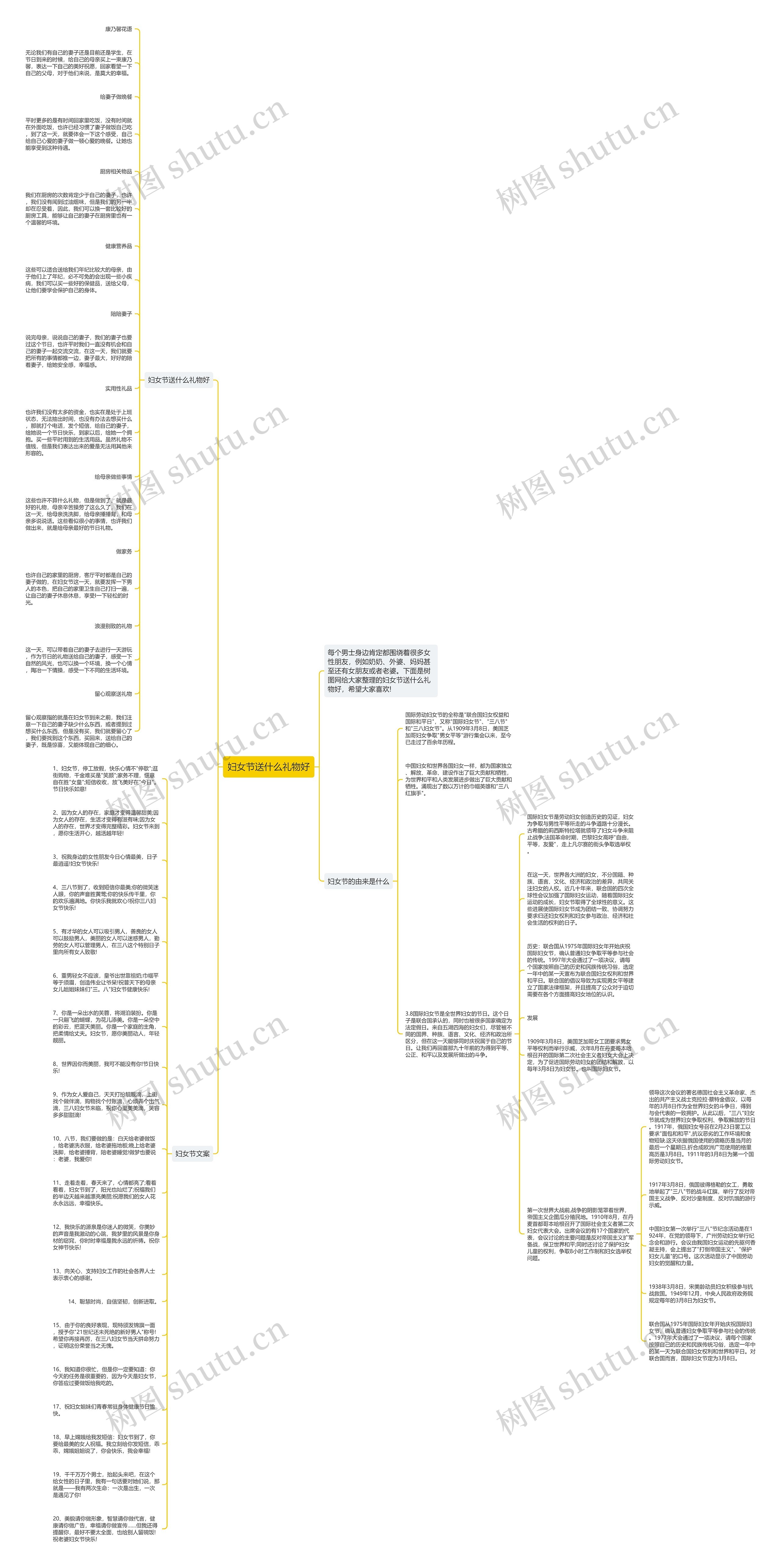 妇女节送什么礼物好思维导图