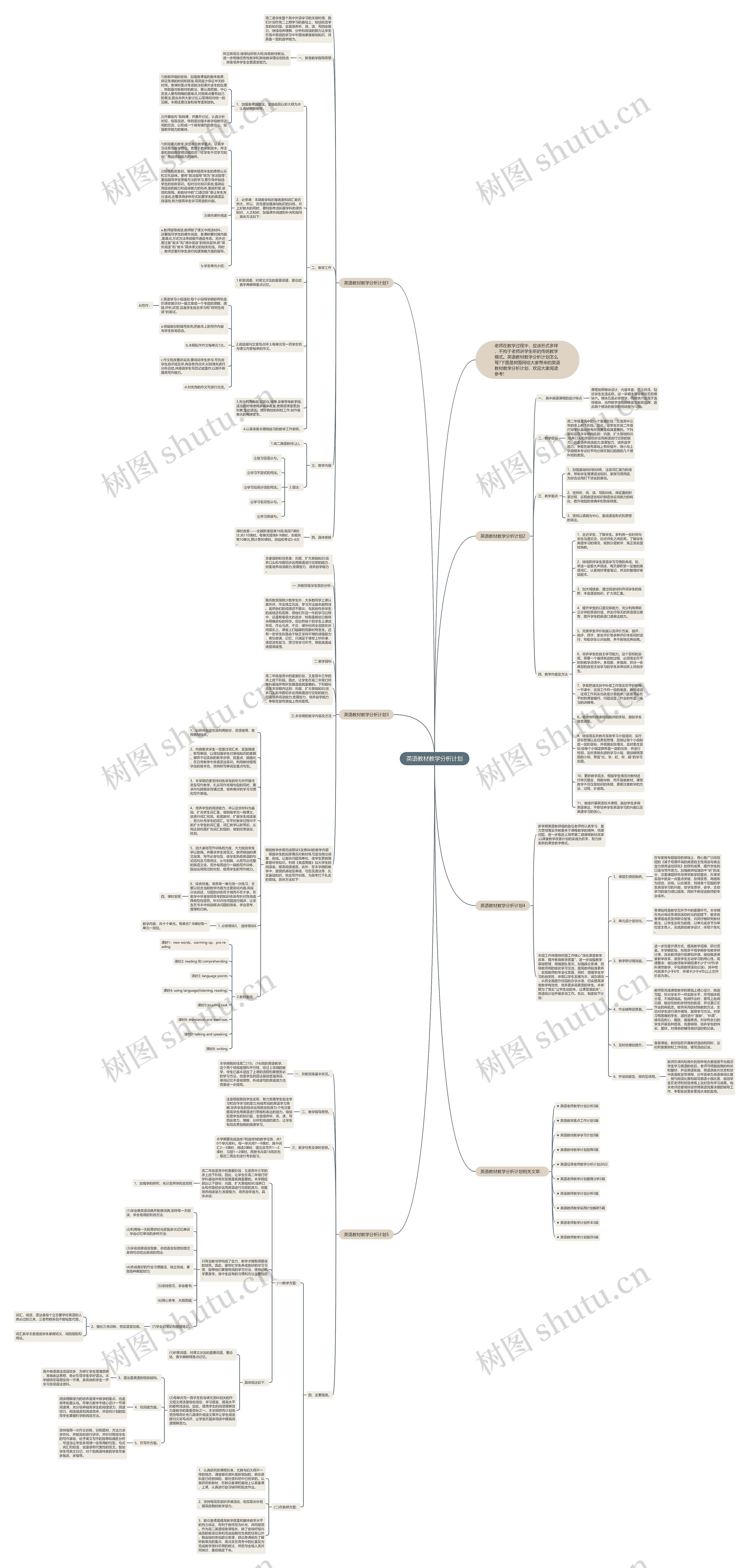 英语教材教学分析计划思维导图