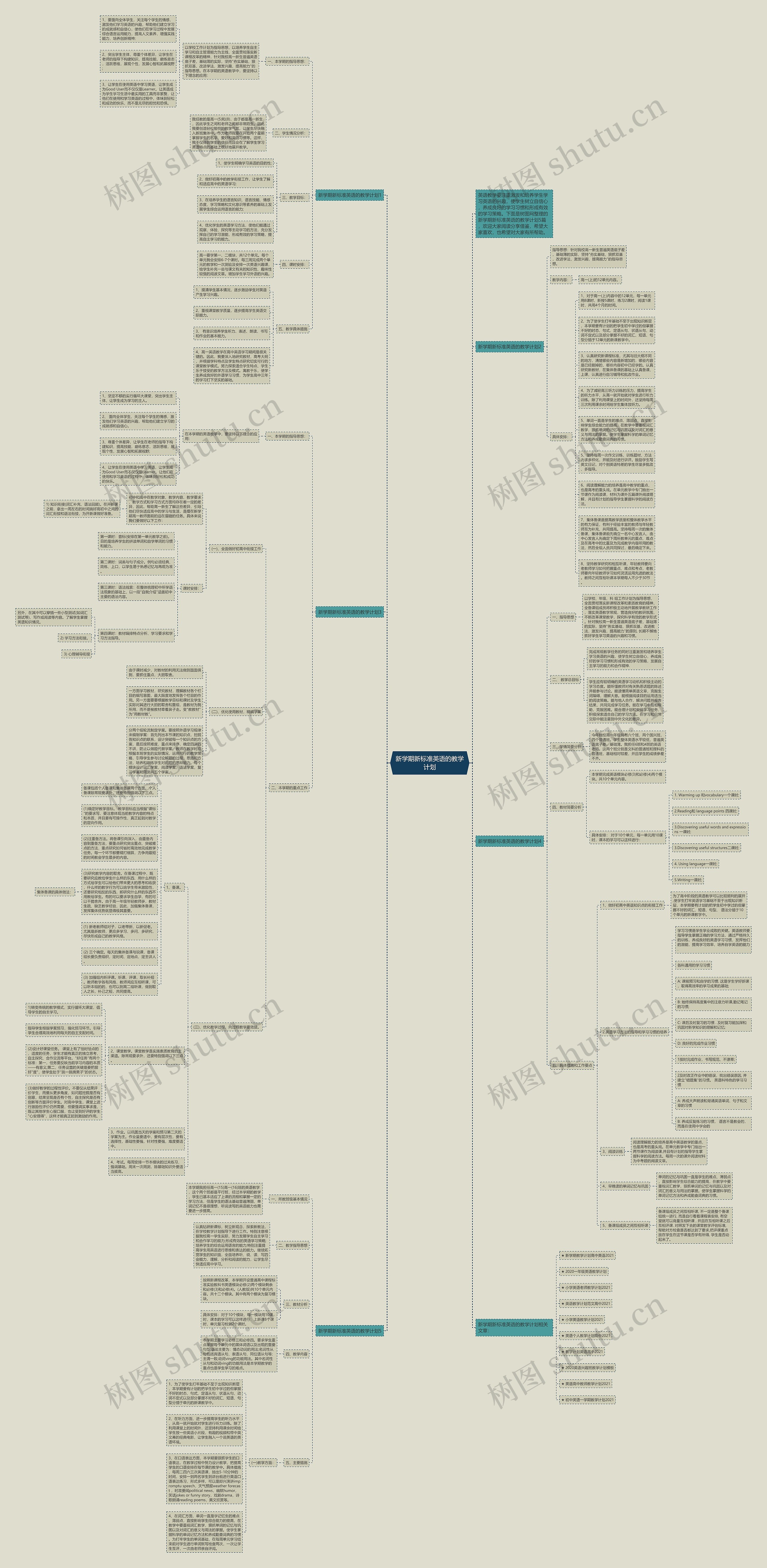 新学期新标准英语的教学计划思维导图