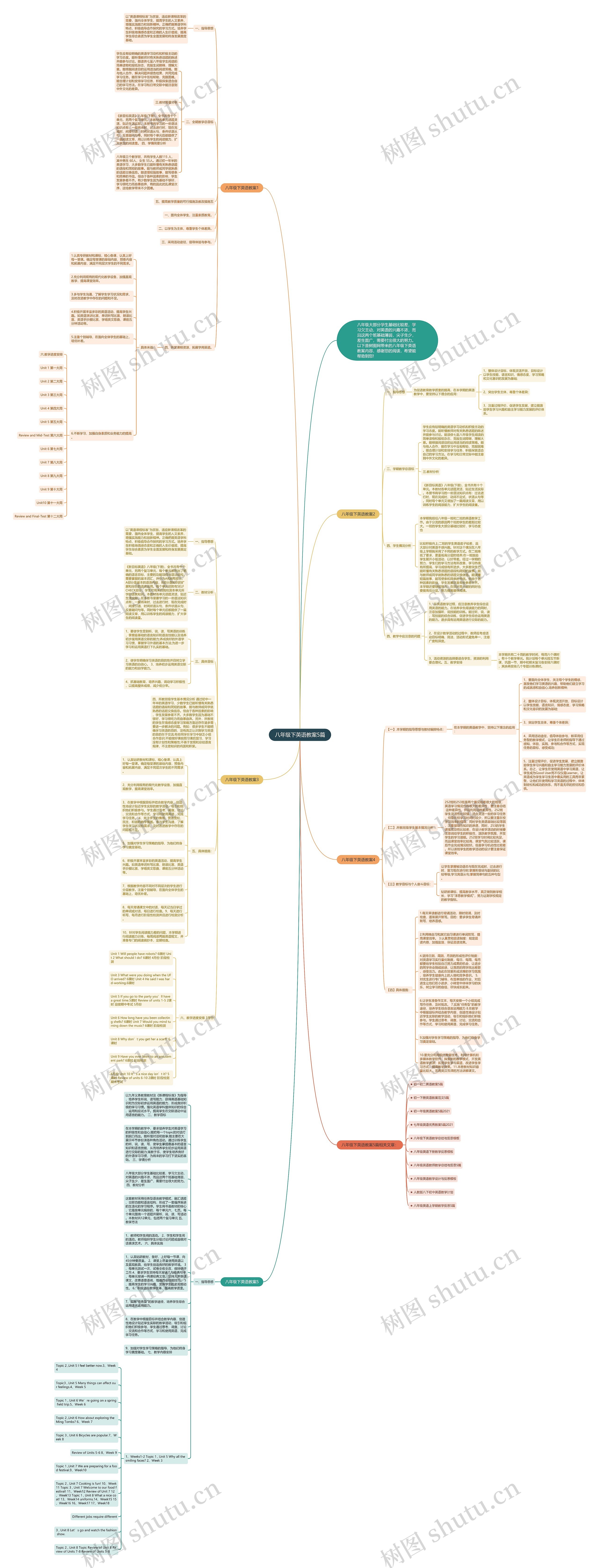 八年级下英语教案5篇思维导图