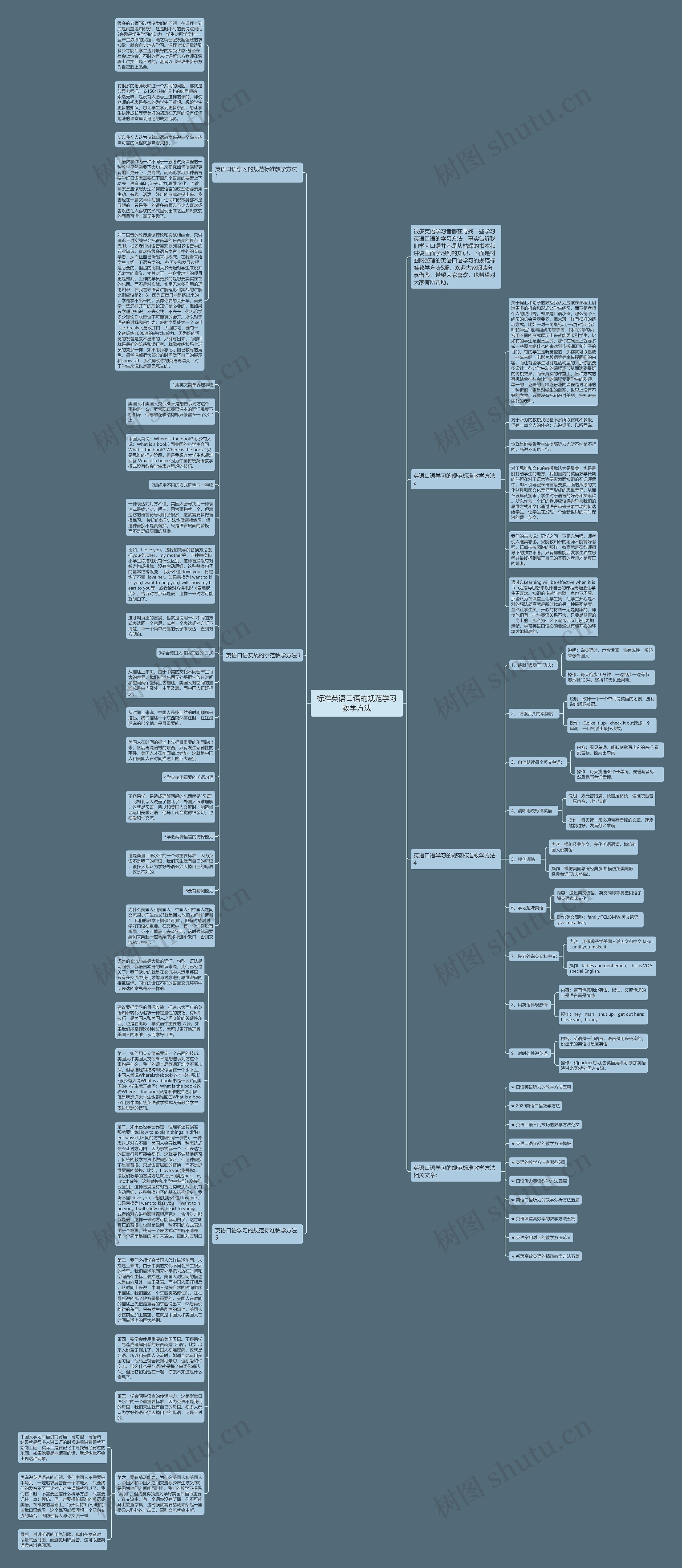 标准英语口语的规范学习教学方法思维导图