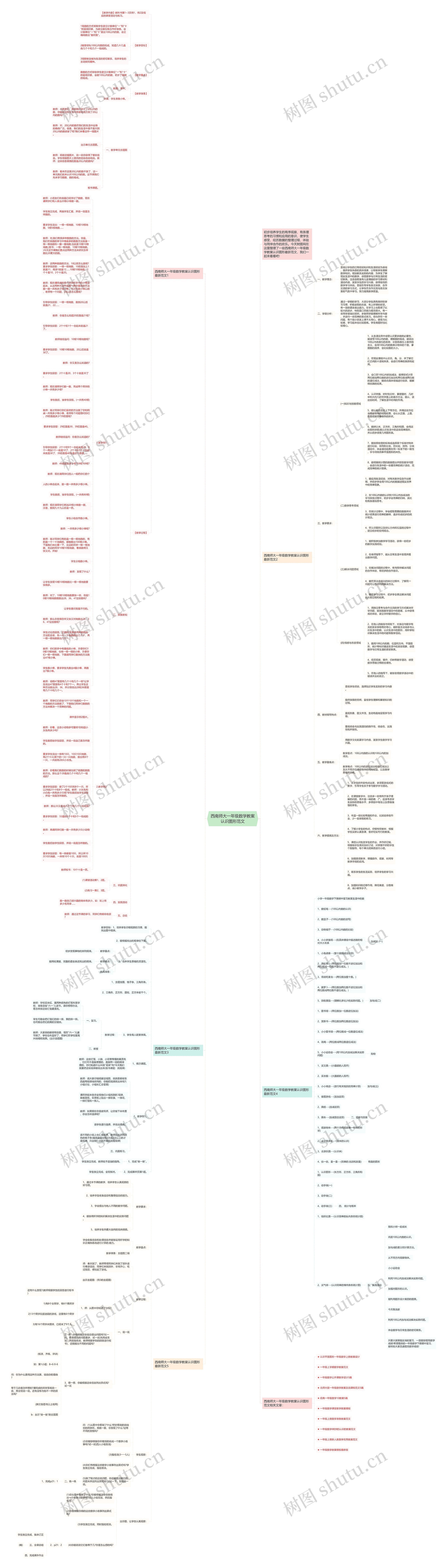 西南师大一年级数学教案认识图形范文思维导图