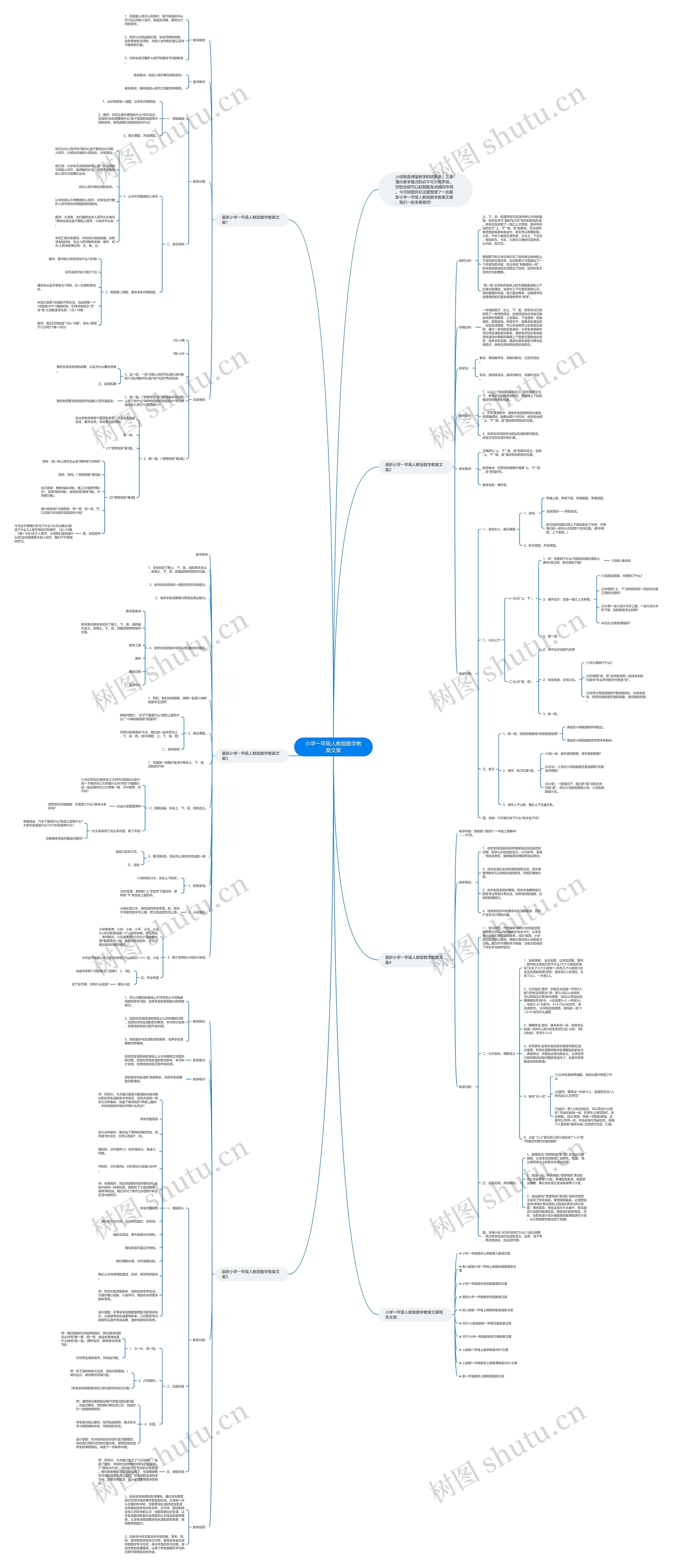 小学一年级人教版数学教案文案思维导图