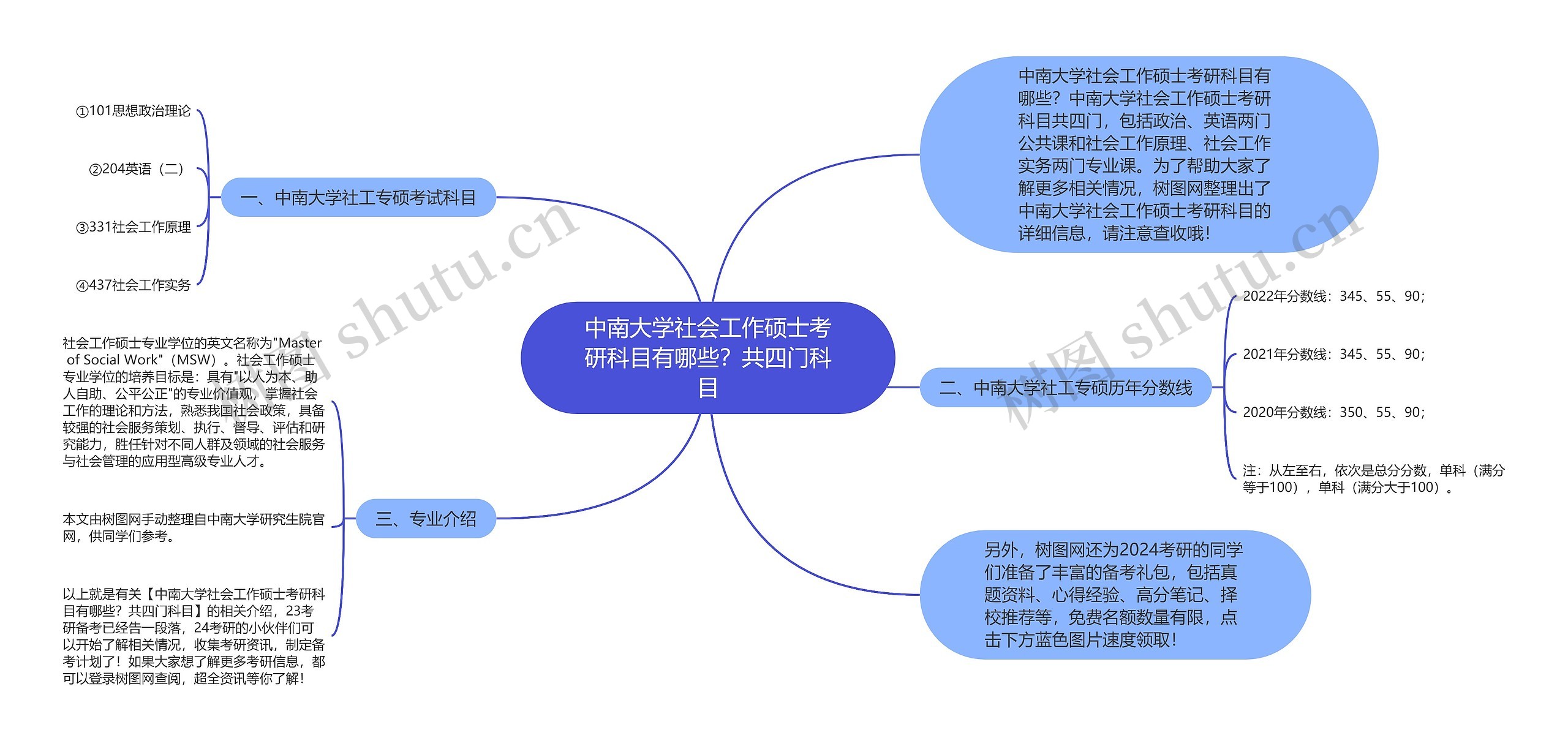 中南大学社会工作硕士考研科目有哪些？共四门科目