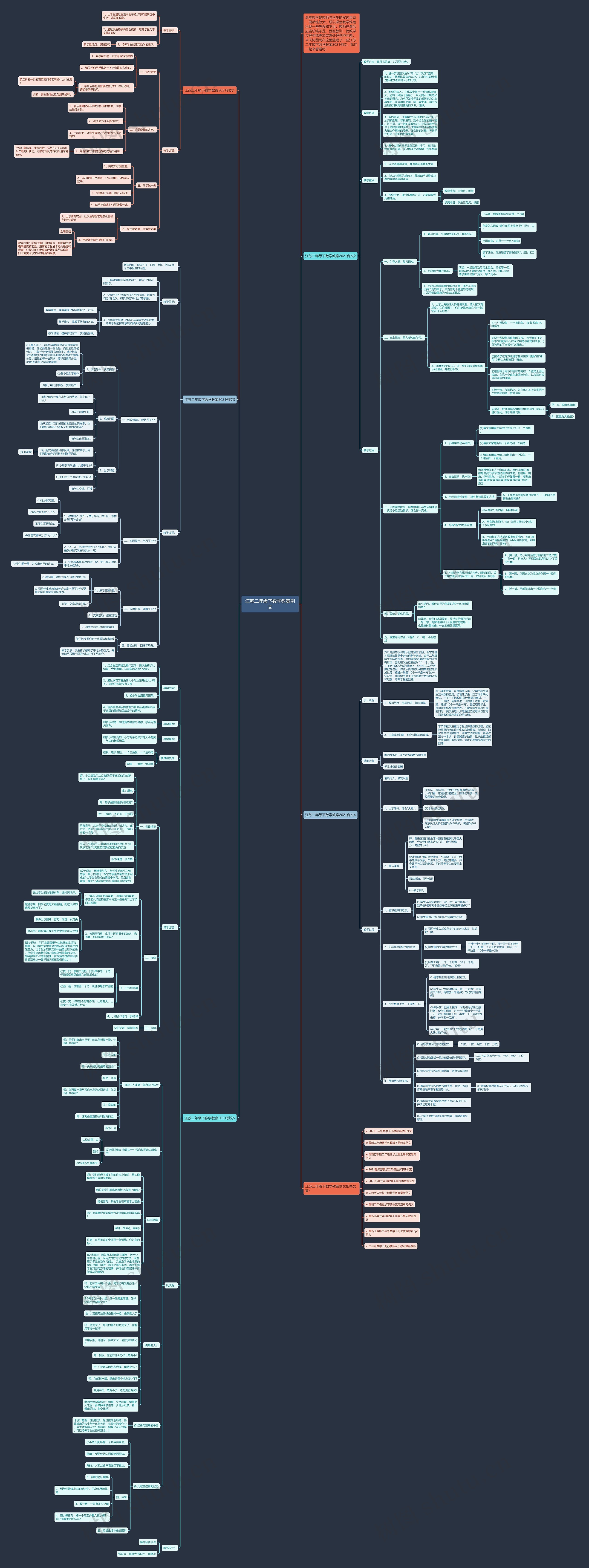 江苏二年级下数学教案例文思维导图