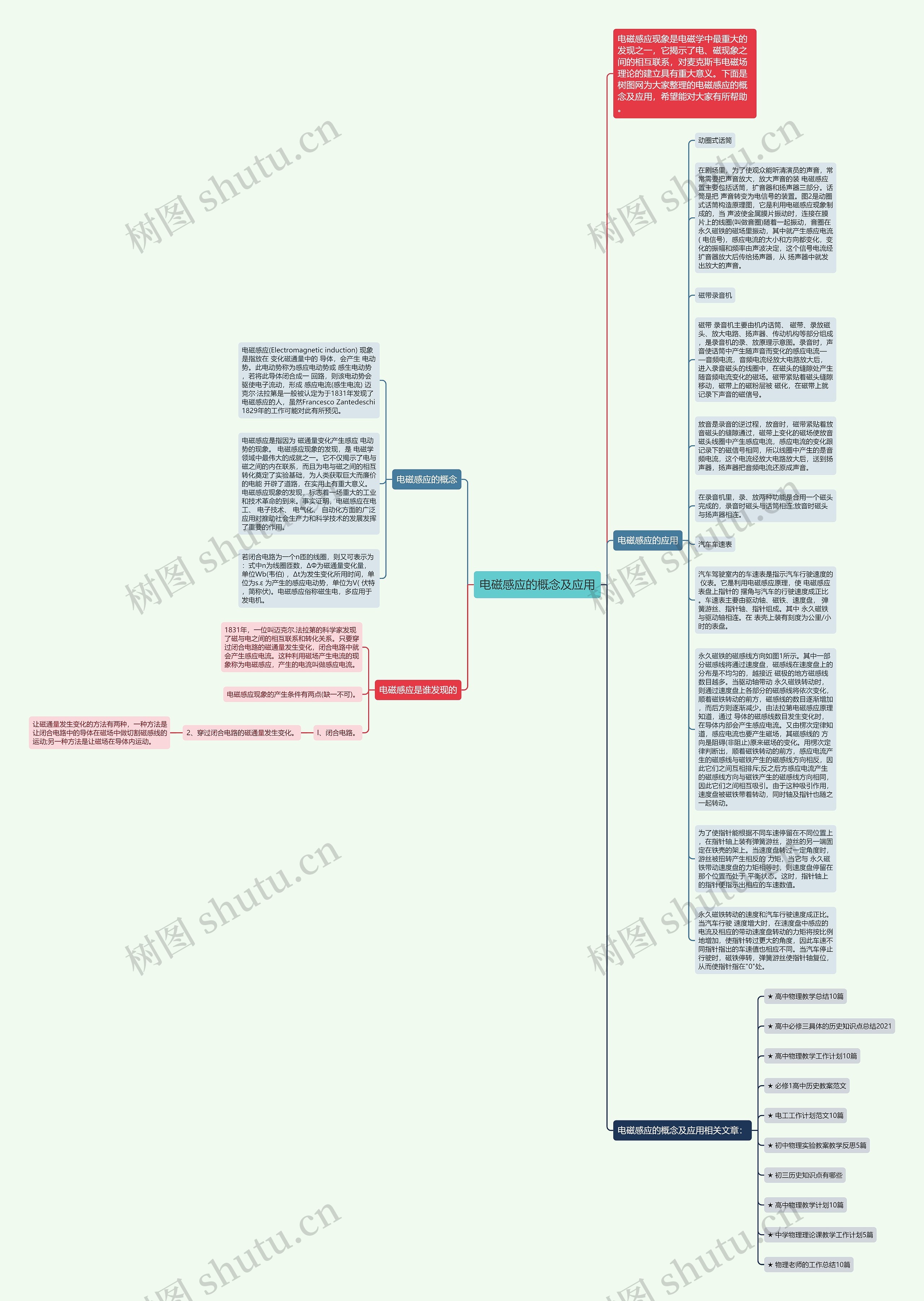电磁感应的概念及应用思维导图
