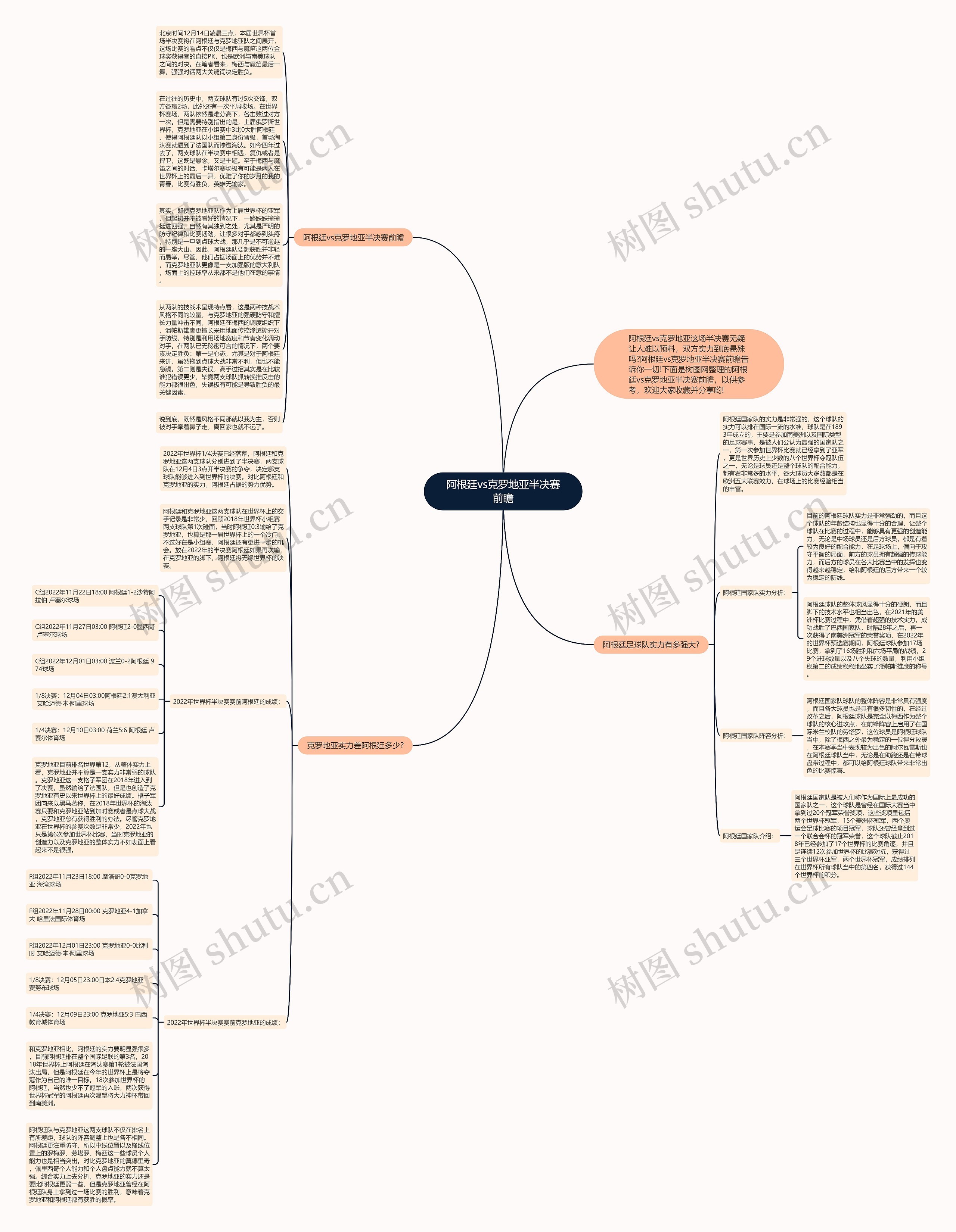 阿根廷vs克罗地亚半决赛前瞻思维导图