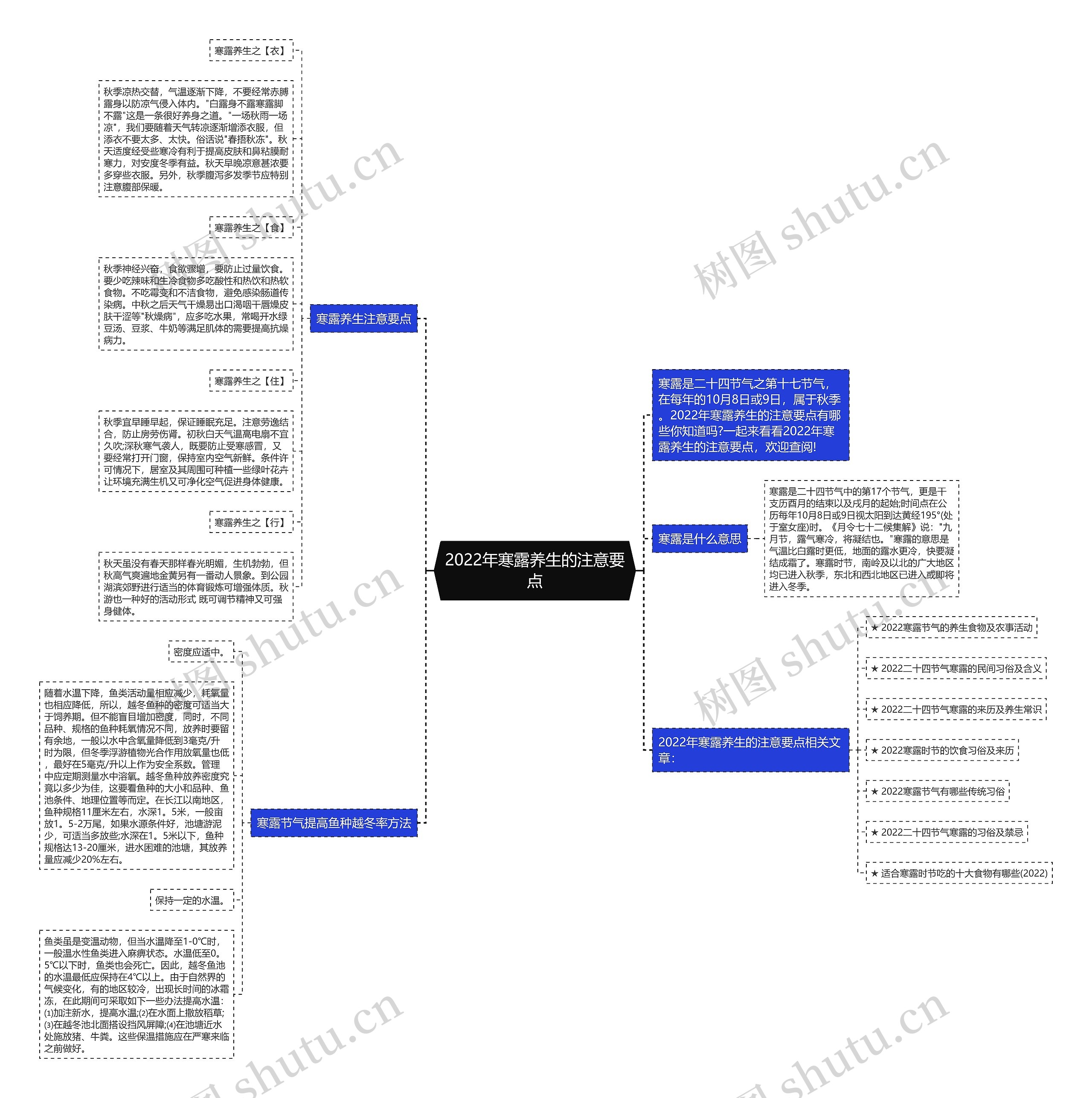 2022年寒露养生的注意要点思维导图