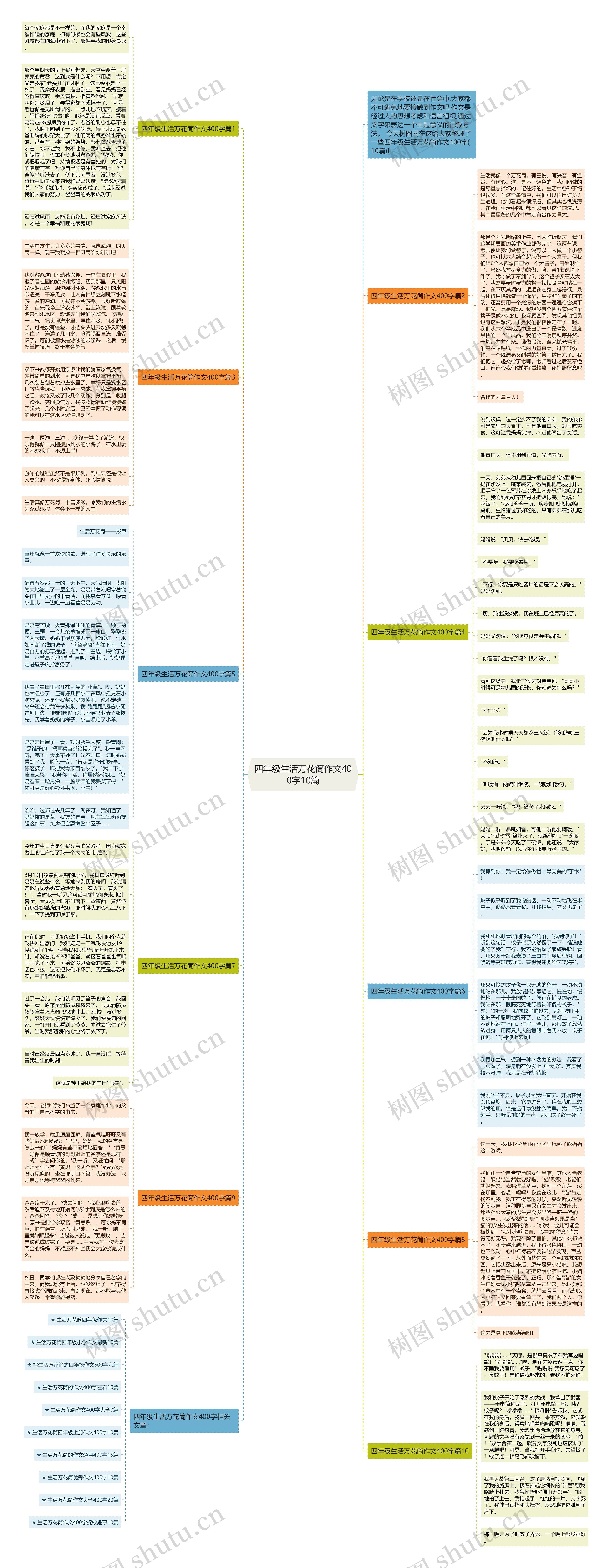 四年级生活万花筒作文400字10篇思维导图