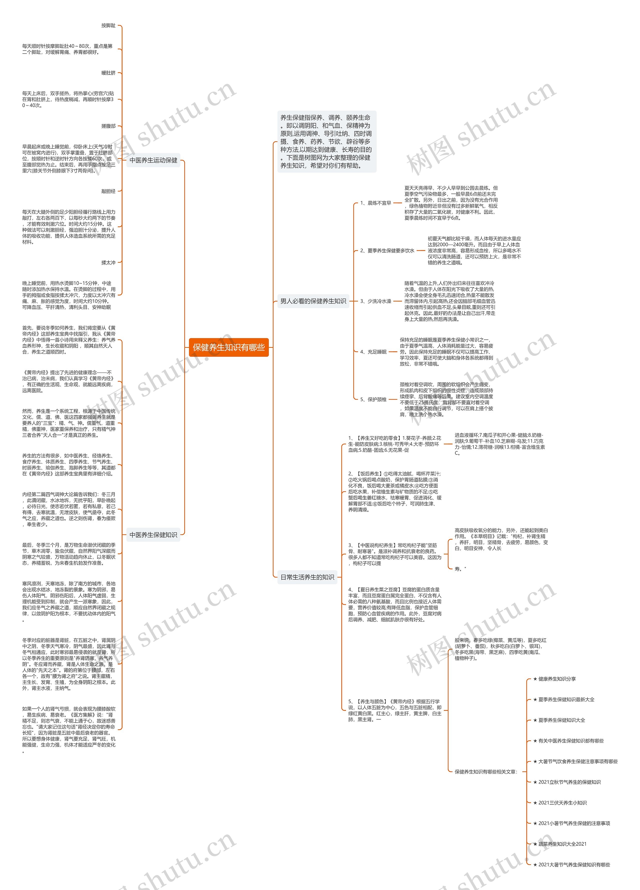 保健养生知识有哪些思维导图