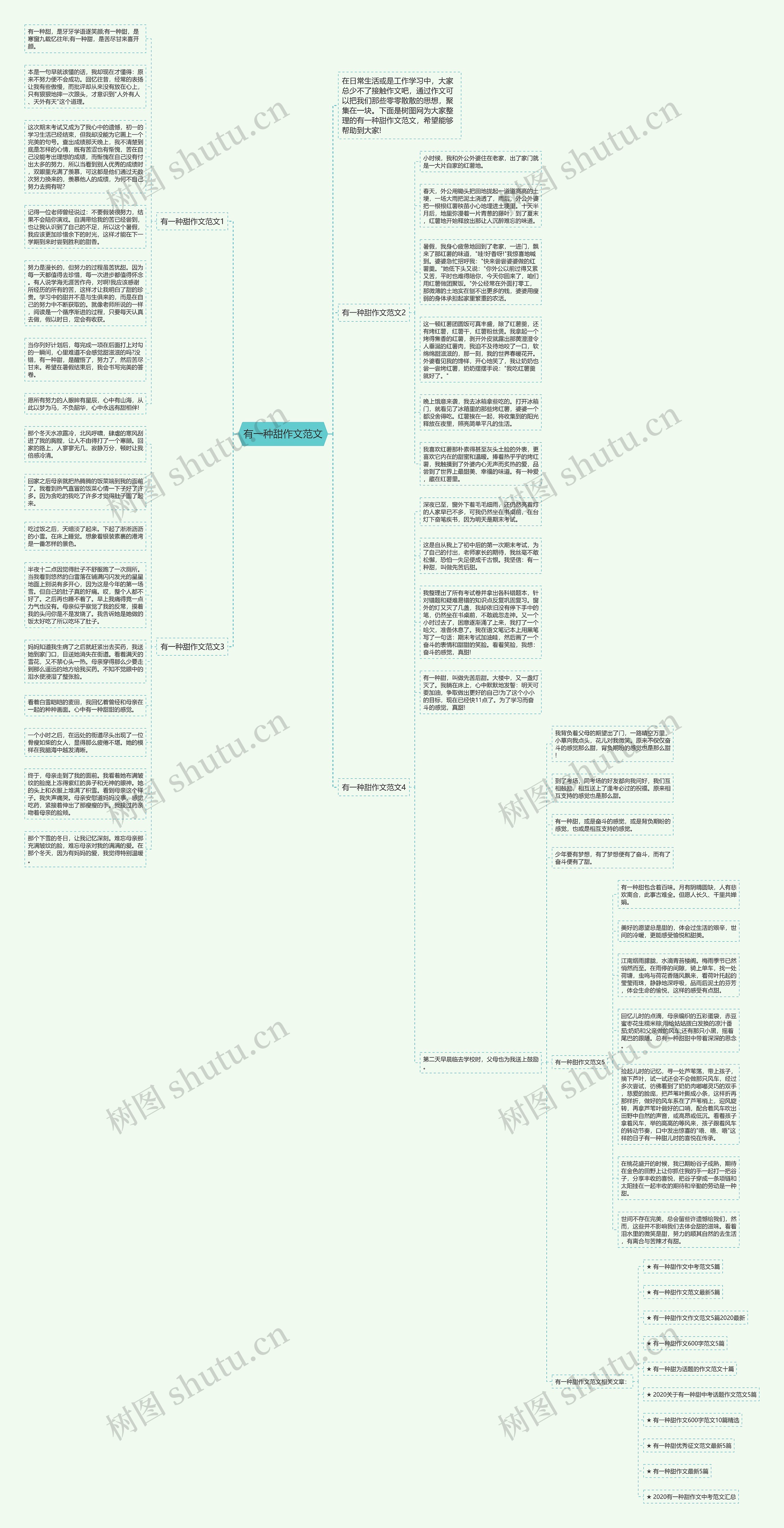 有一种甜作文范文思维导图