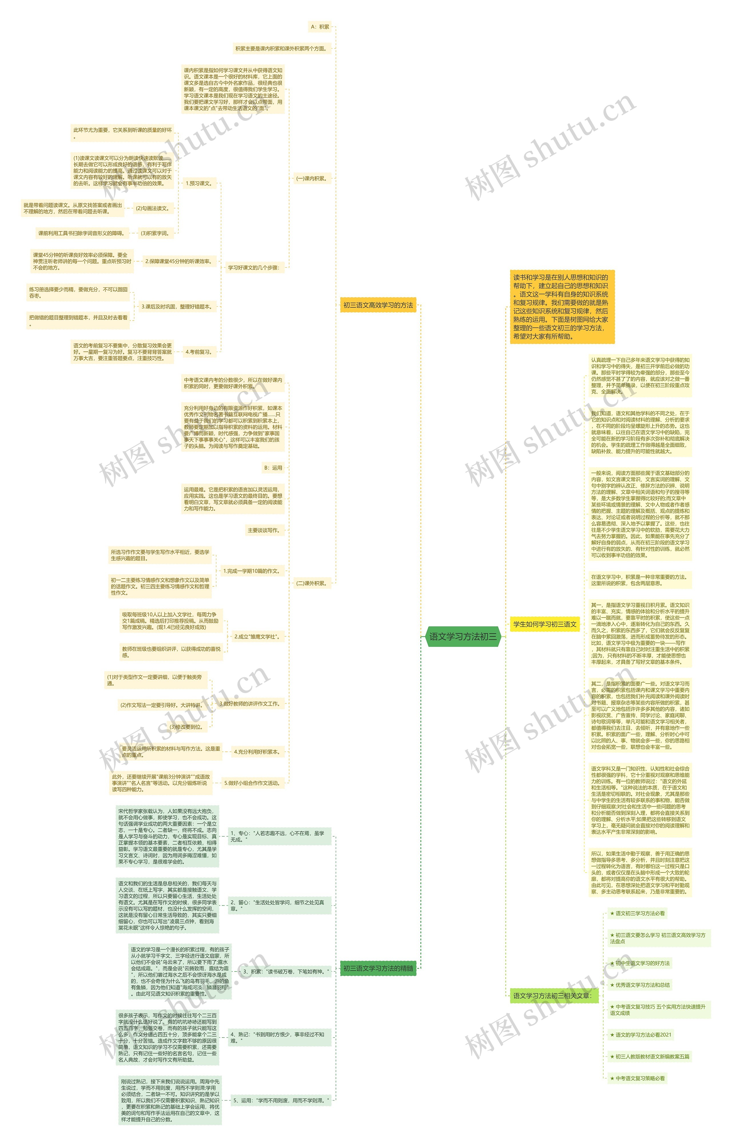 语文学习方法初三思维导图
