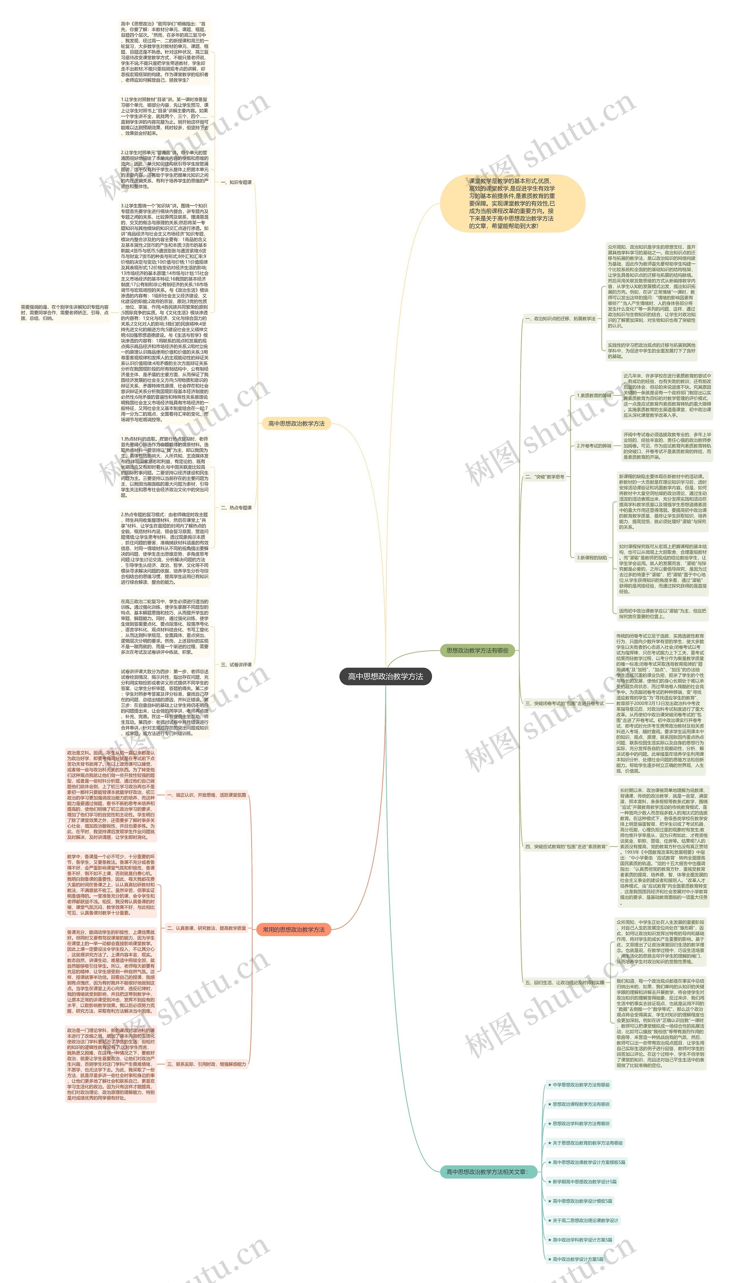 高中思想政治教学方法思维导图