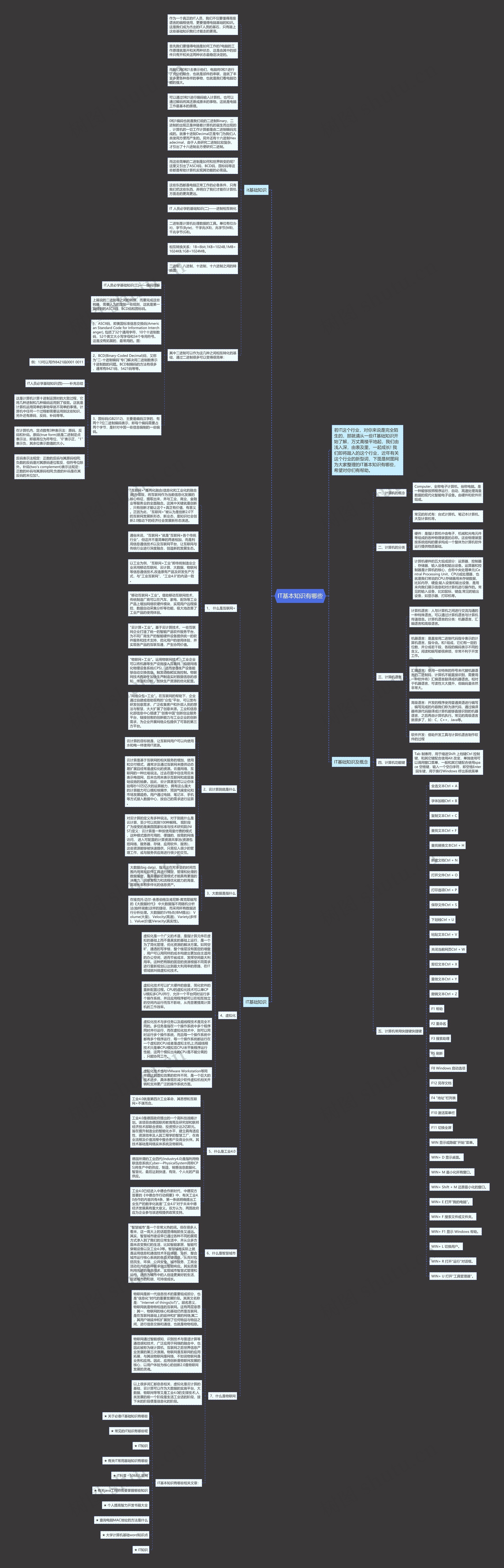 IT基本知识有哪些思维导图