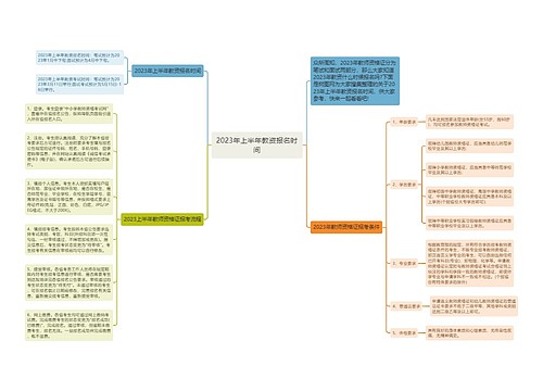 2023年上半年教资报名时间