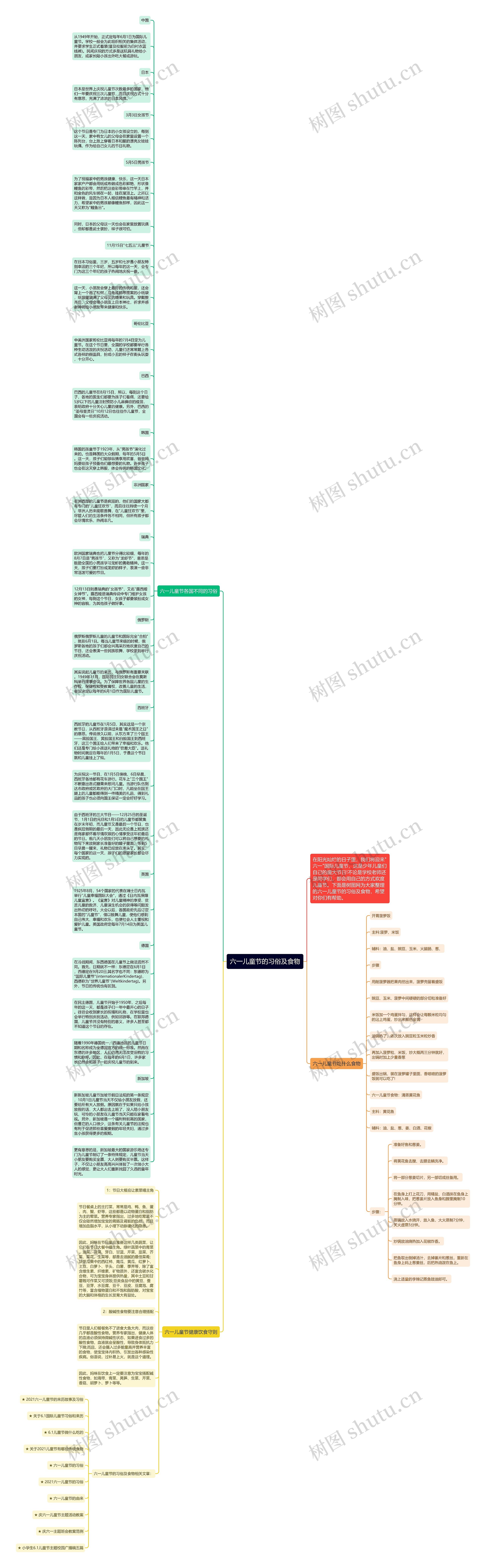 六一儿童节的习俗及食物思维导图