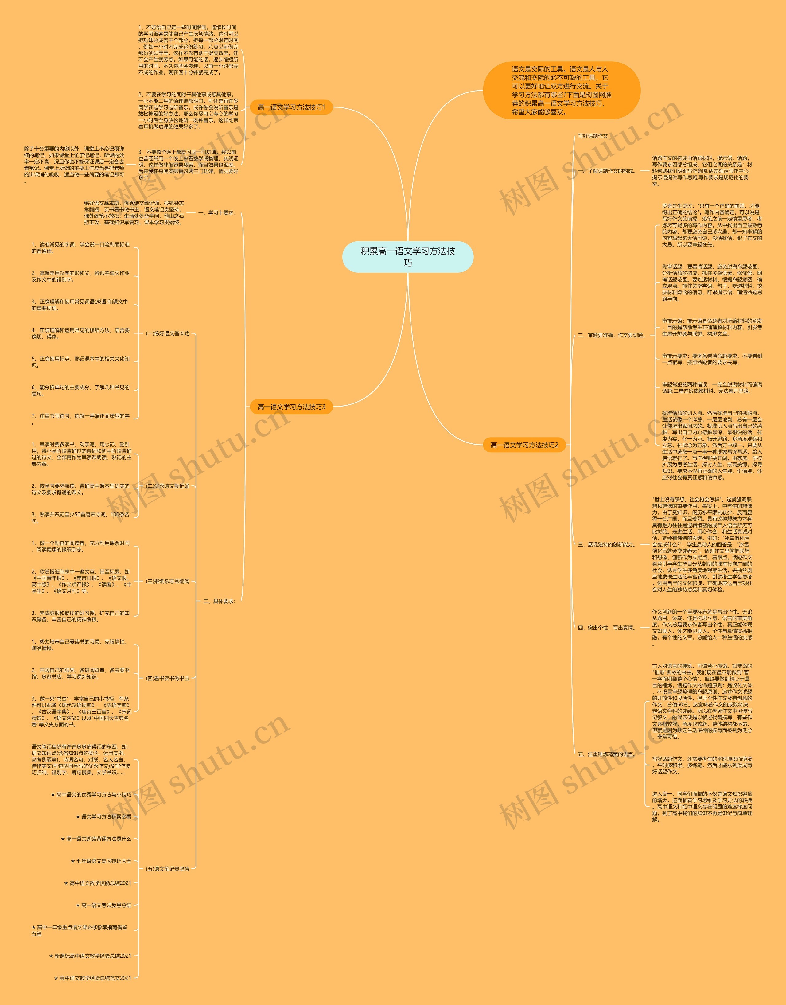 积累高一语文学习方法技巧思维导图