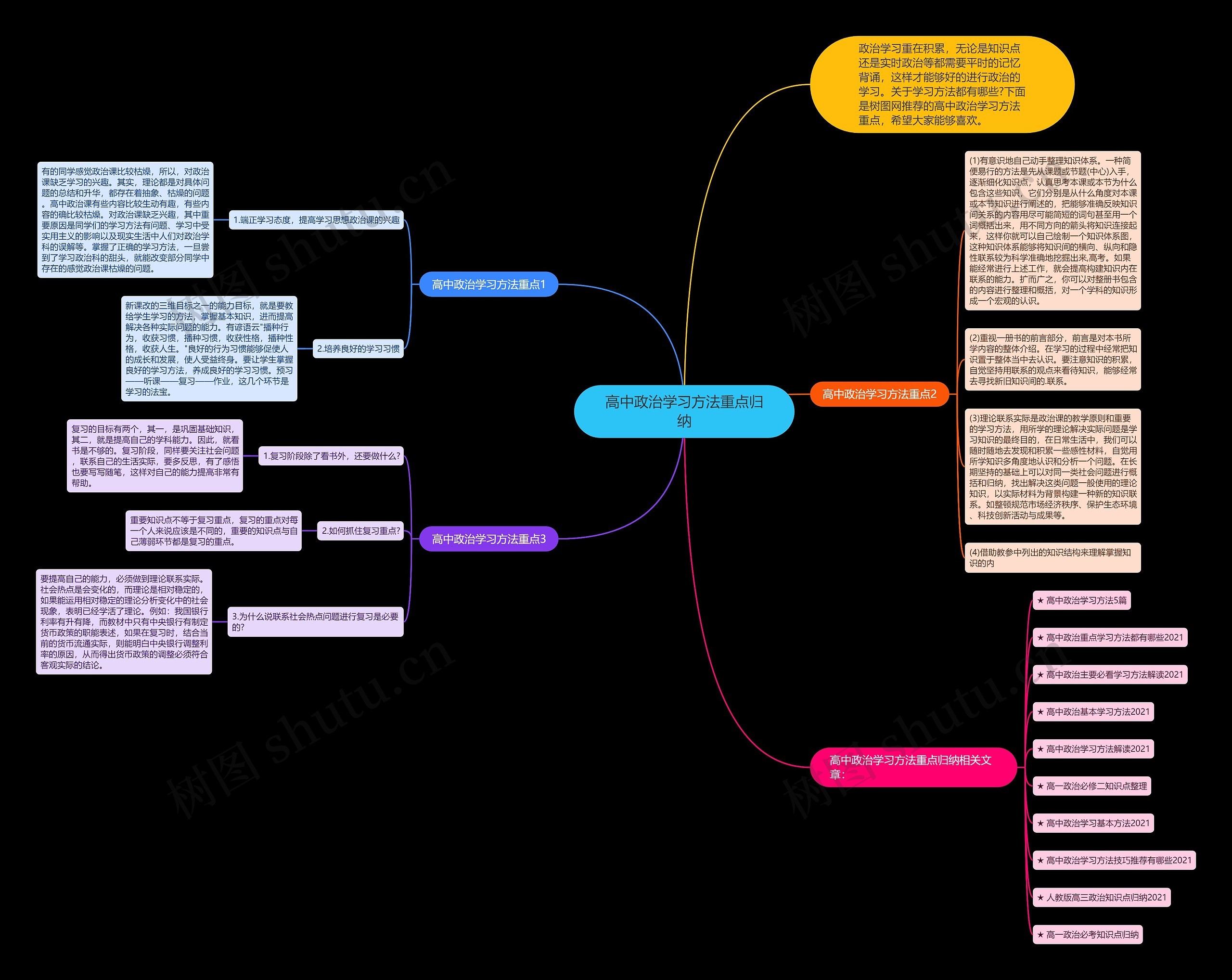 高中政治学习方法重点归纳思维导图