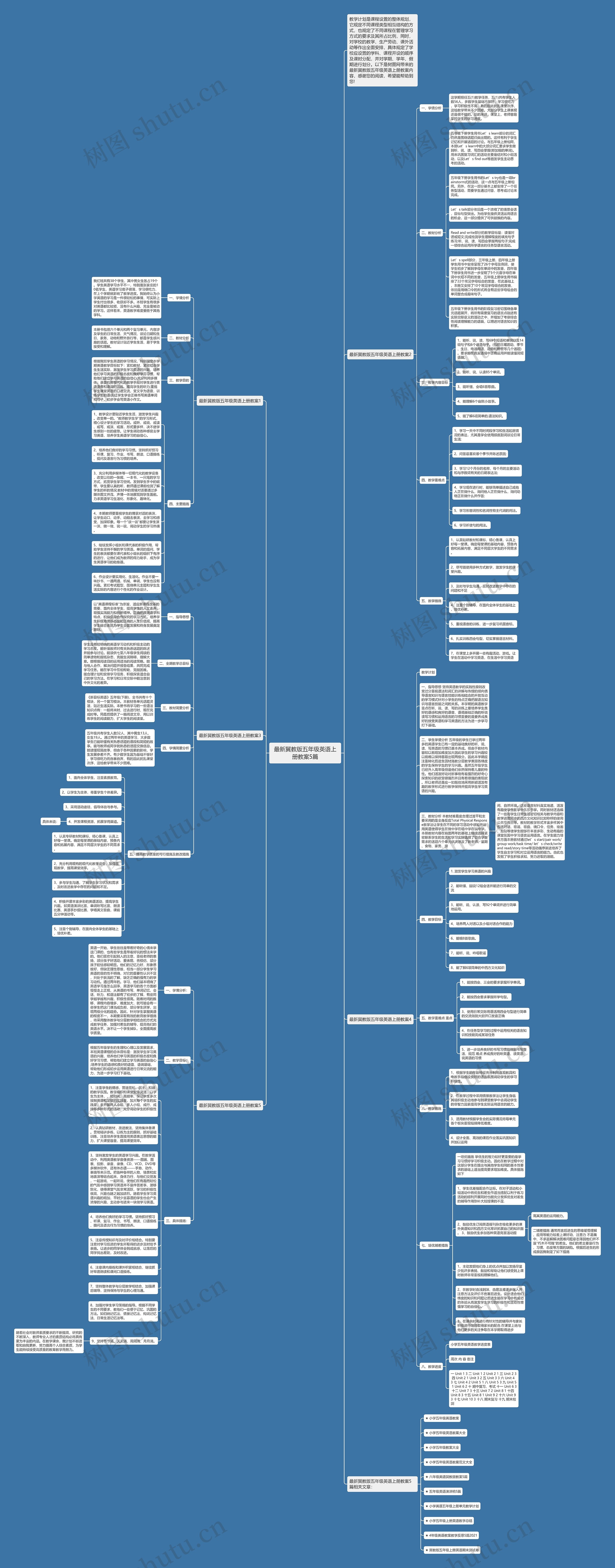 最新冀教版五年级英语上册教案5篇思维导图