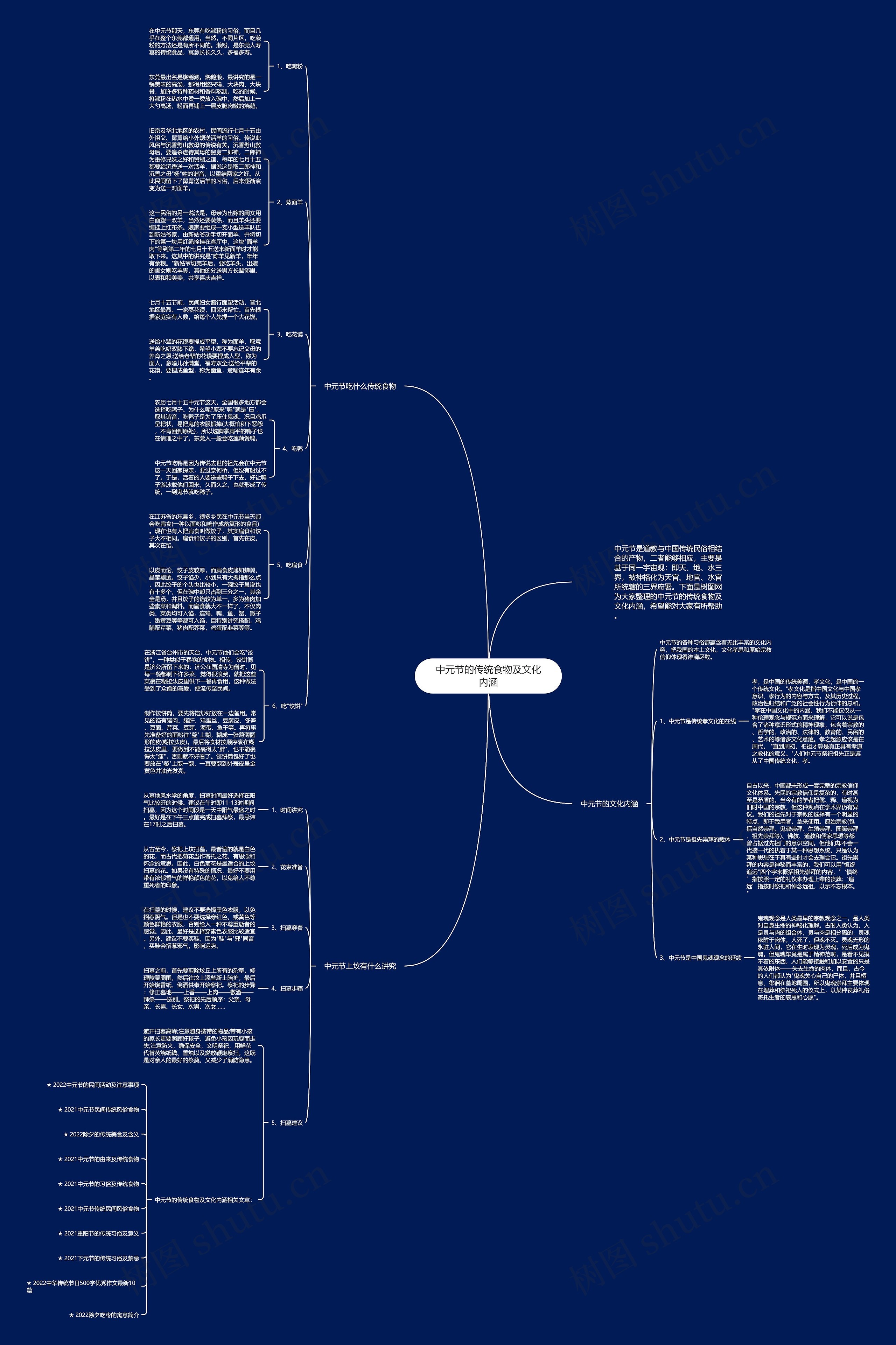中元节的传统食物及文化内涵思维导图