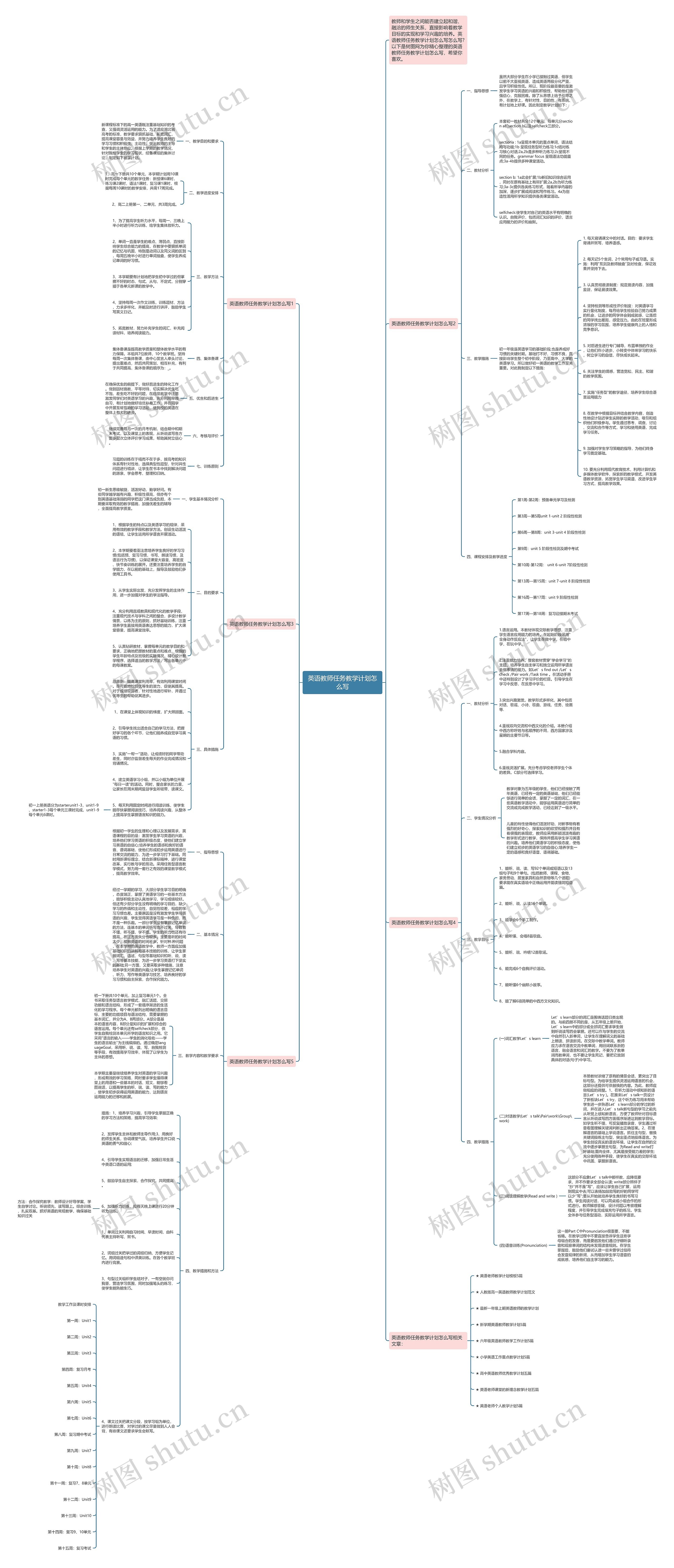 英语教师任务教学计划怎么写思维导图