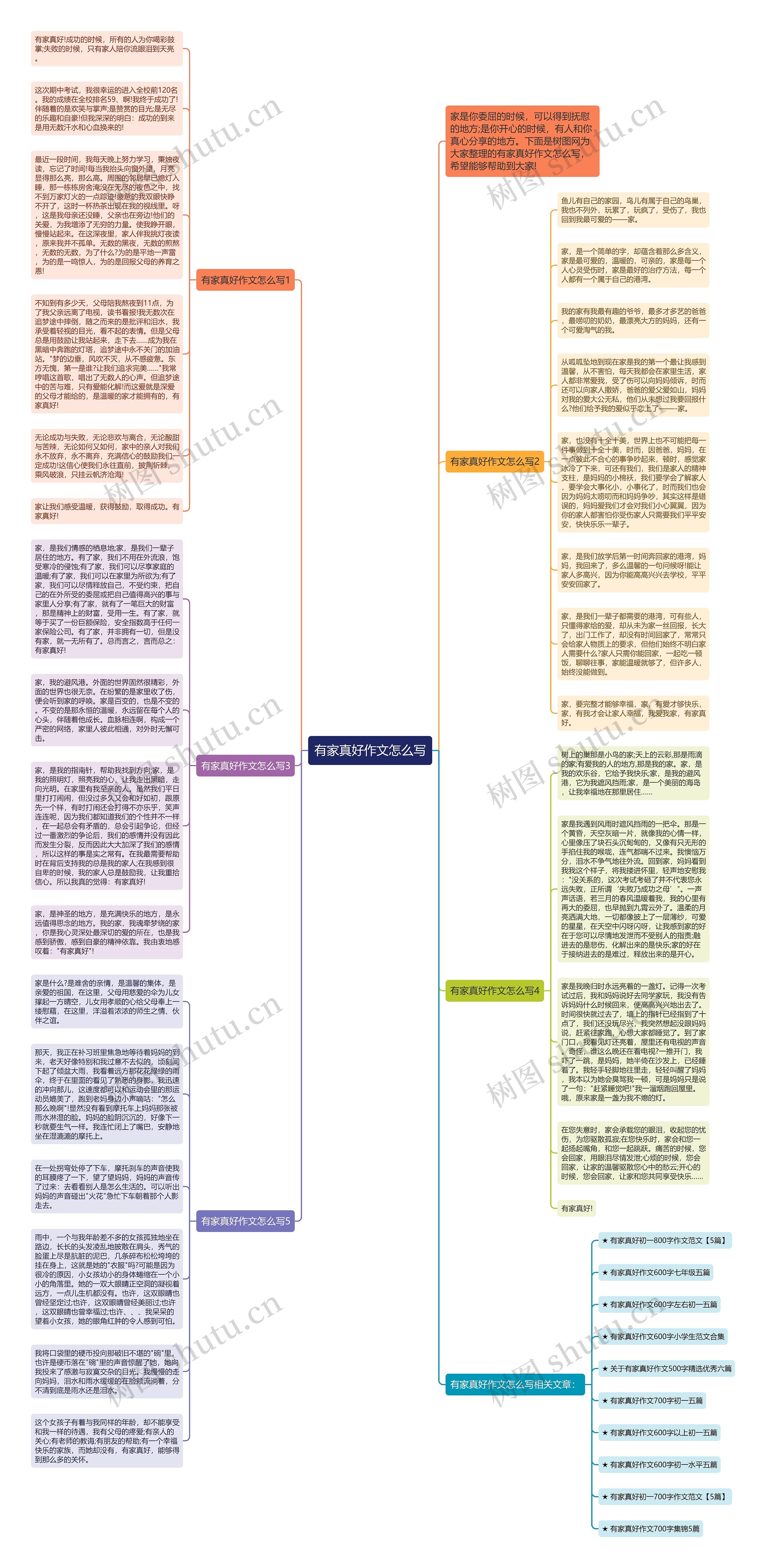 有家真好作文怎么写思维导图