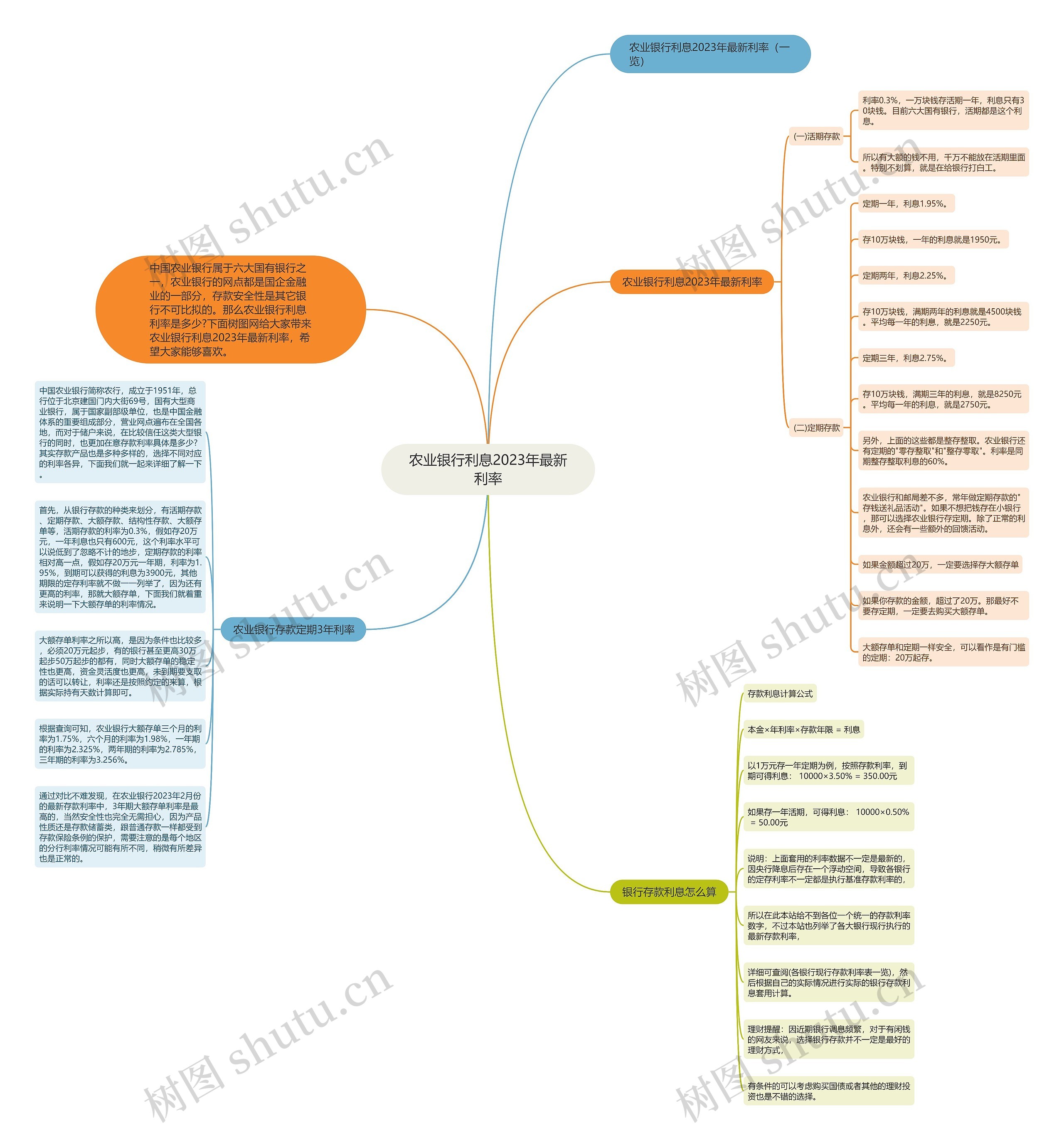 农业银行利息2023年最新利率 农业银行利息2023年最新利率