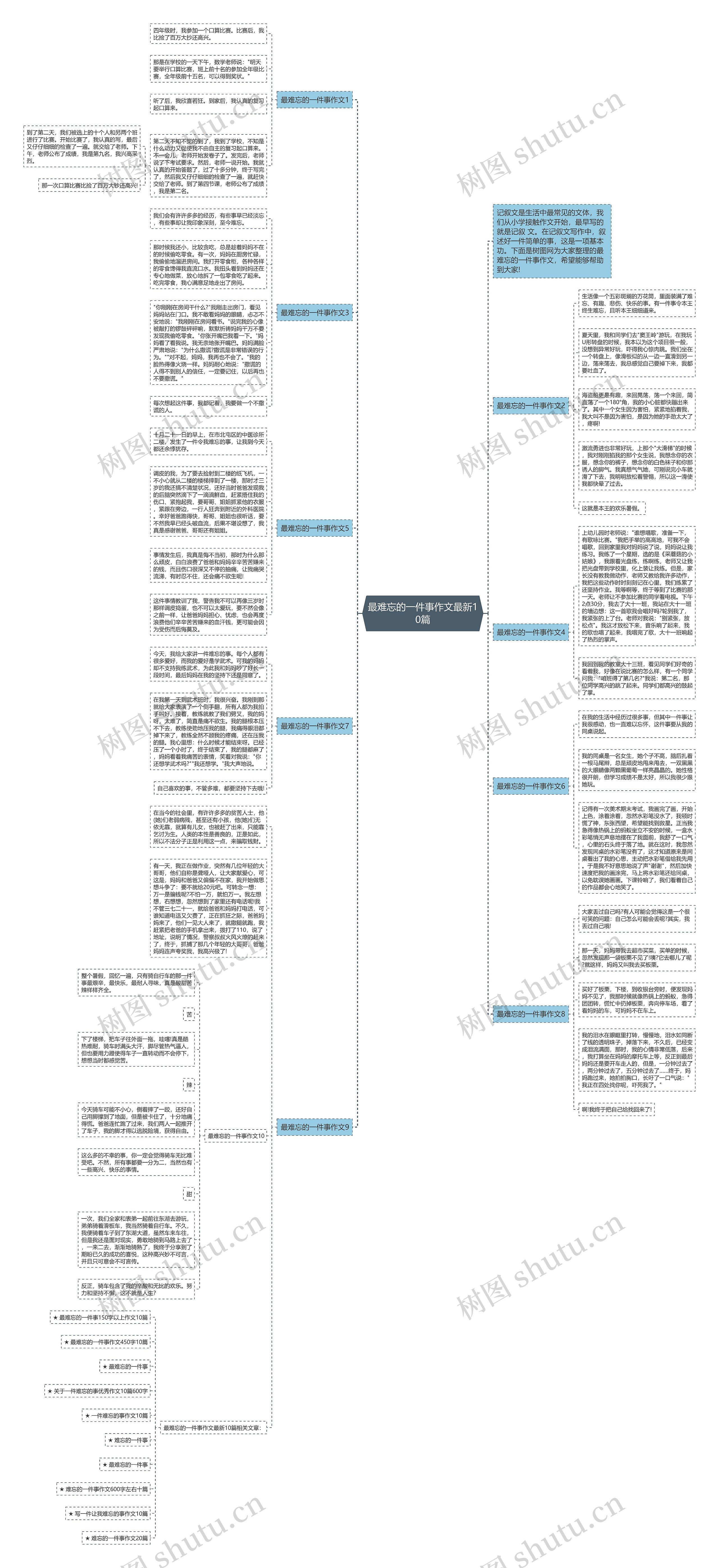 最难忘的一件事作文最新10篇思维导图