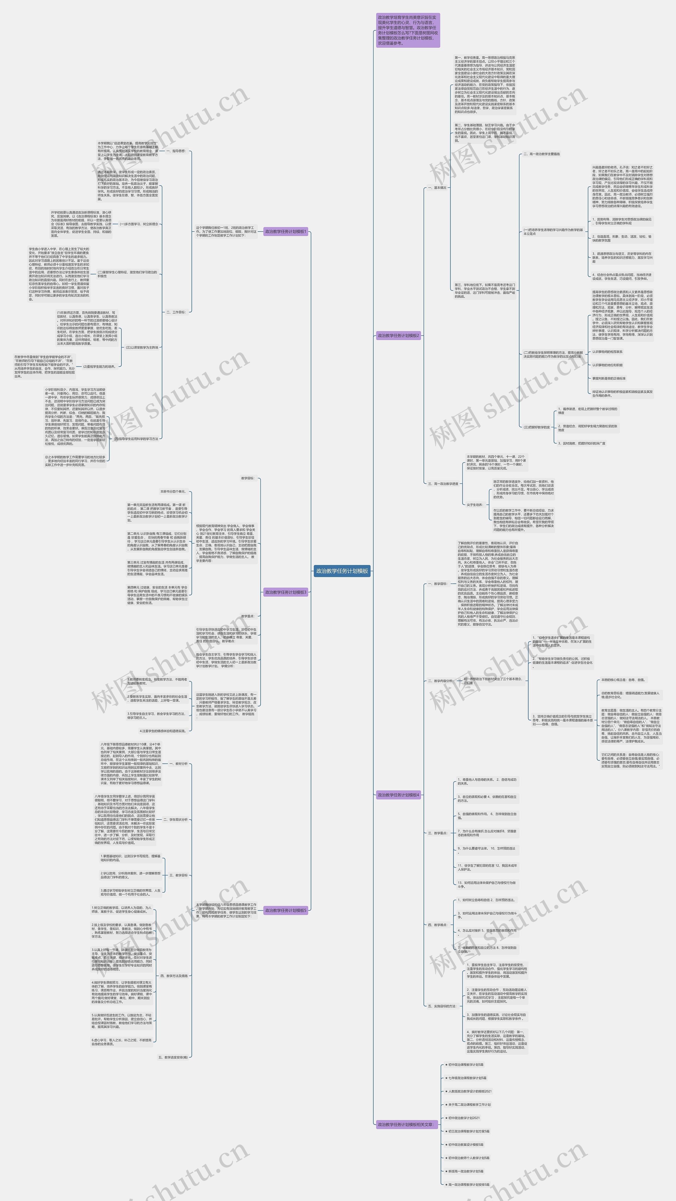 政治教学任务计划思维导图