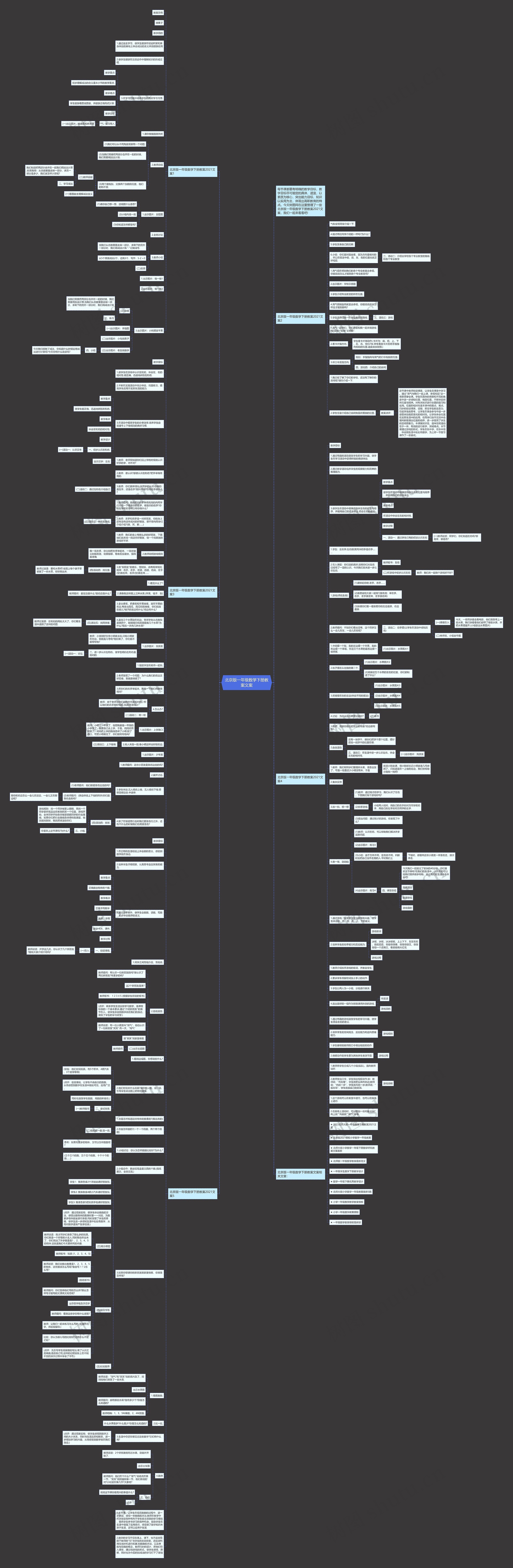北京版一年级数学下册教案文案思维导图