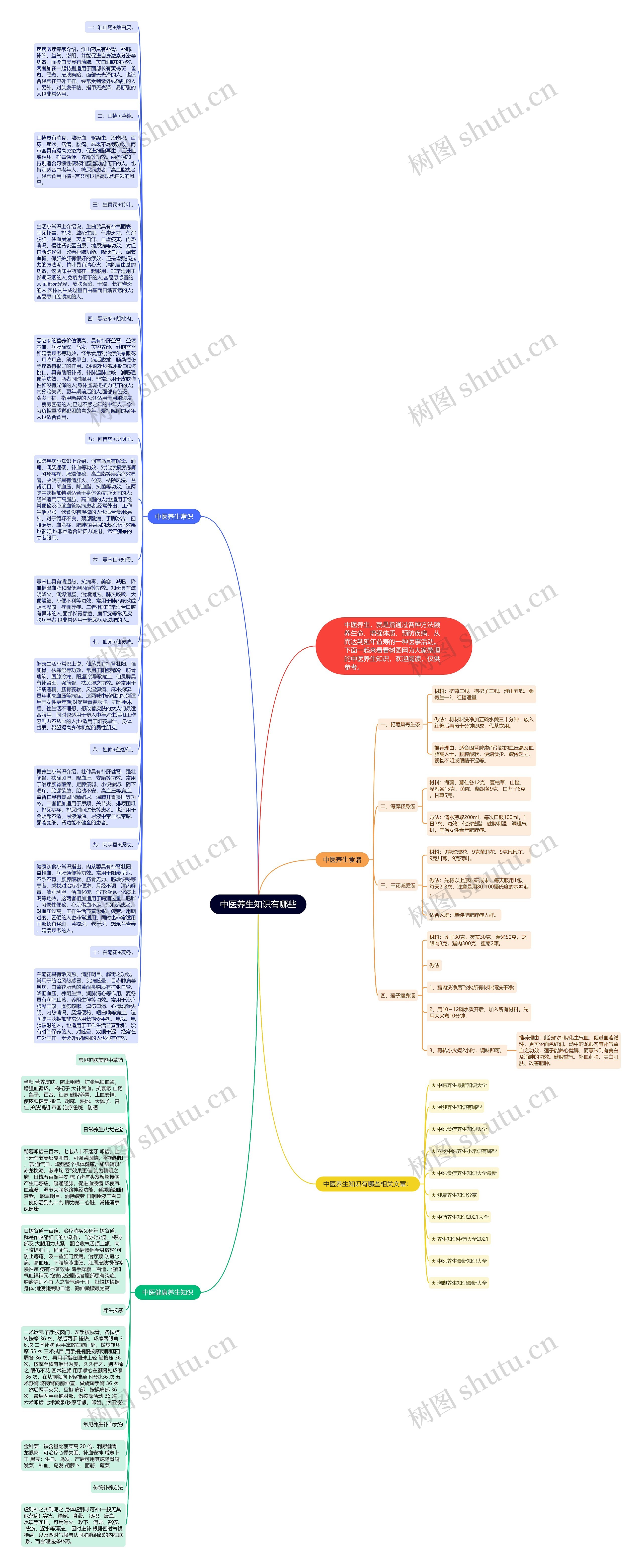 中医养生知识有哪些思维导图