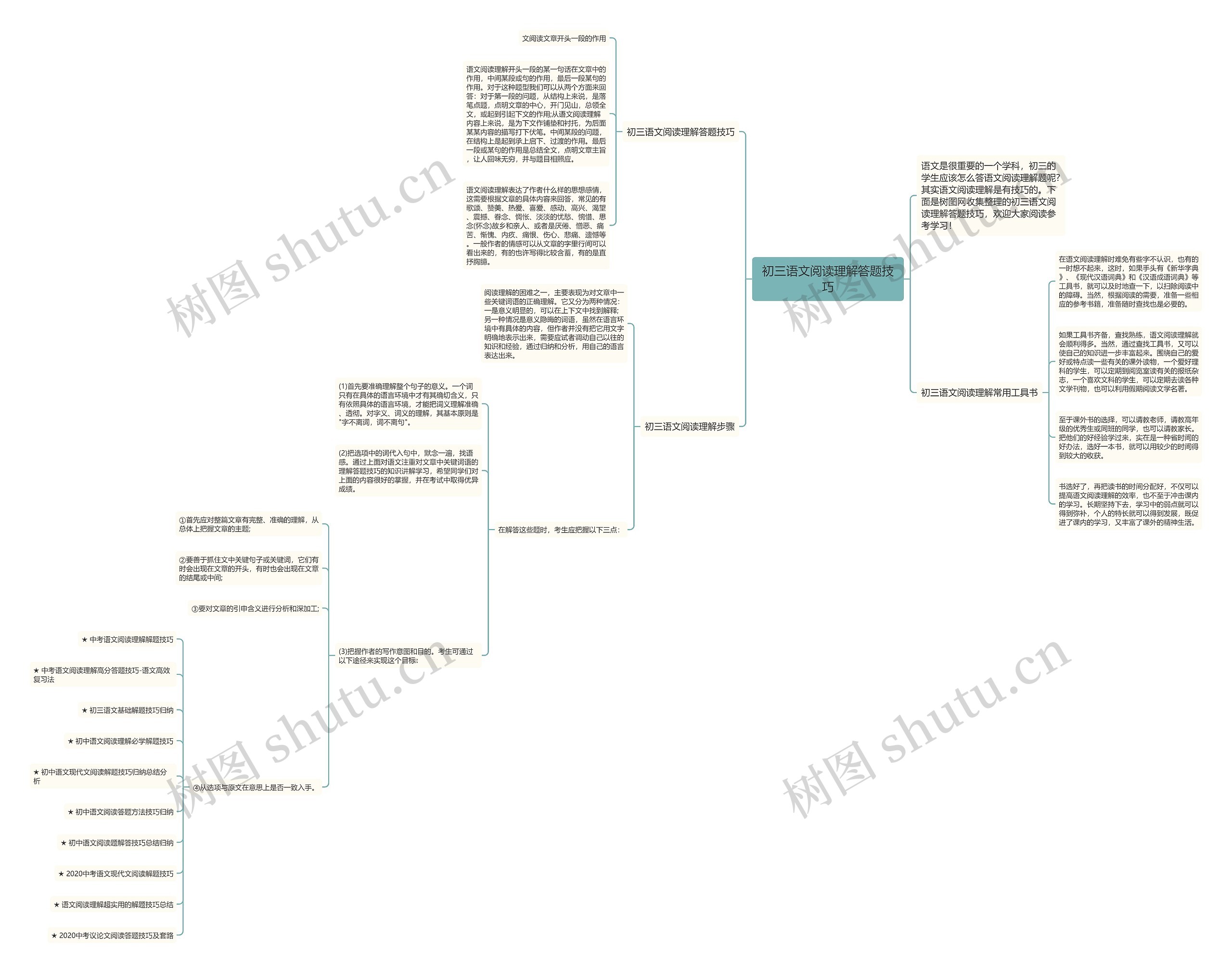 初三语文阅读理解答题技巧思维导图