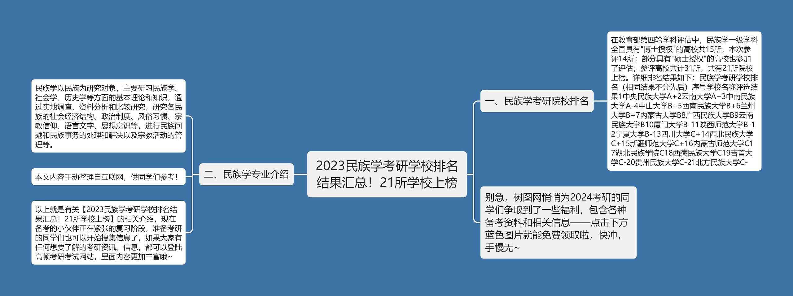 2023民族学考研学校排名结果汇总！21所学校上榜