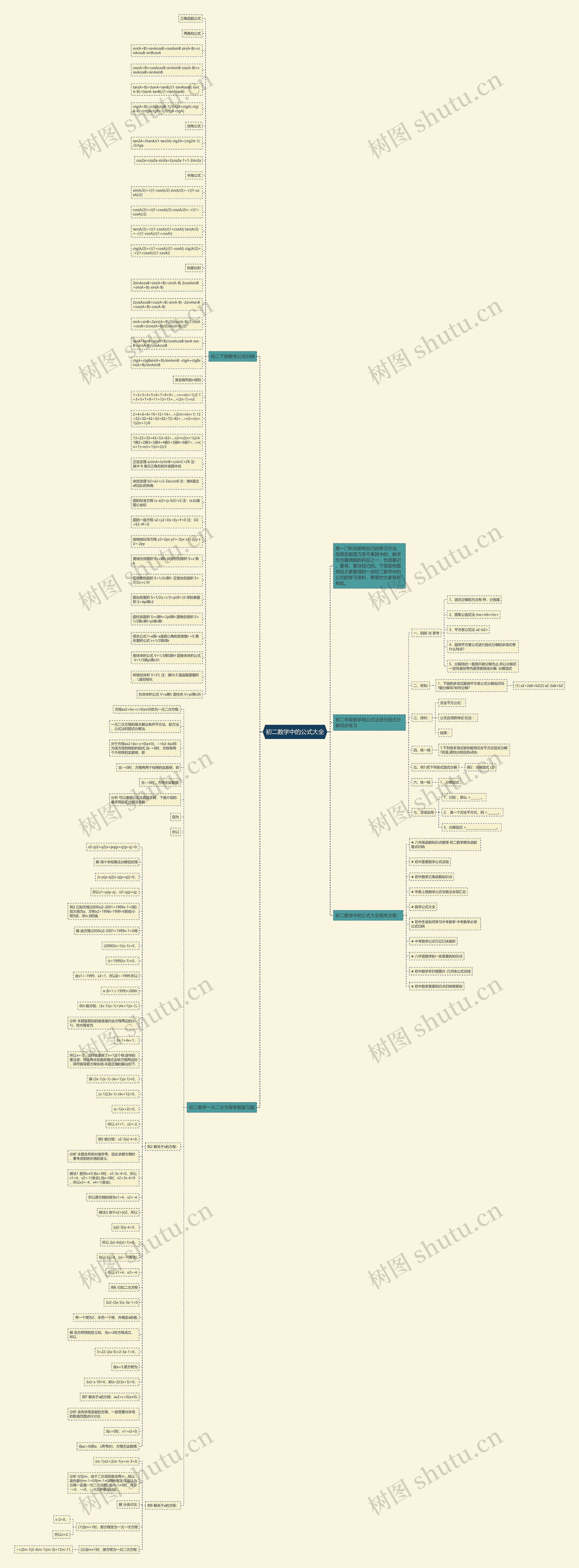 初二数学中的公式大全思维导图