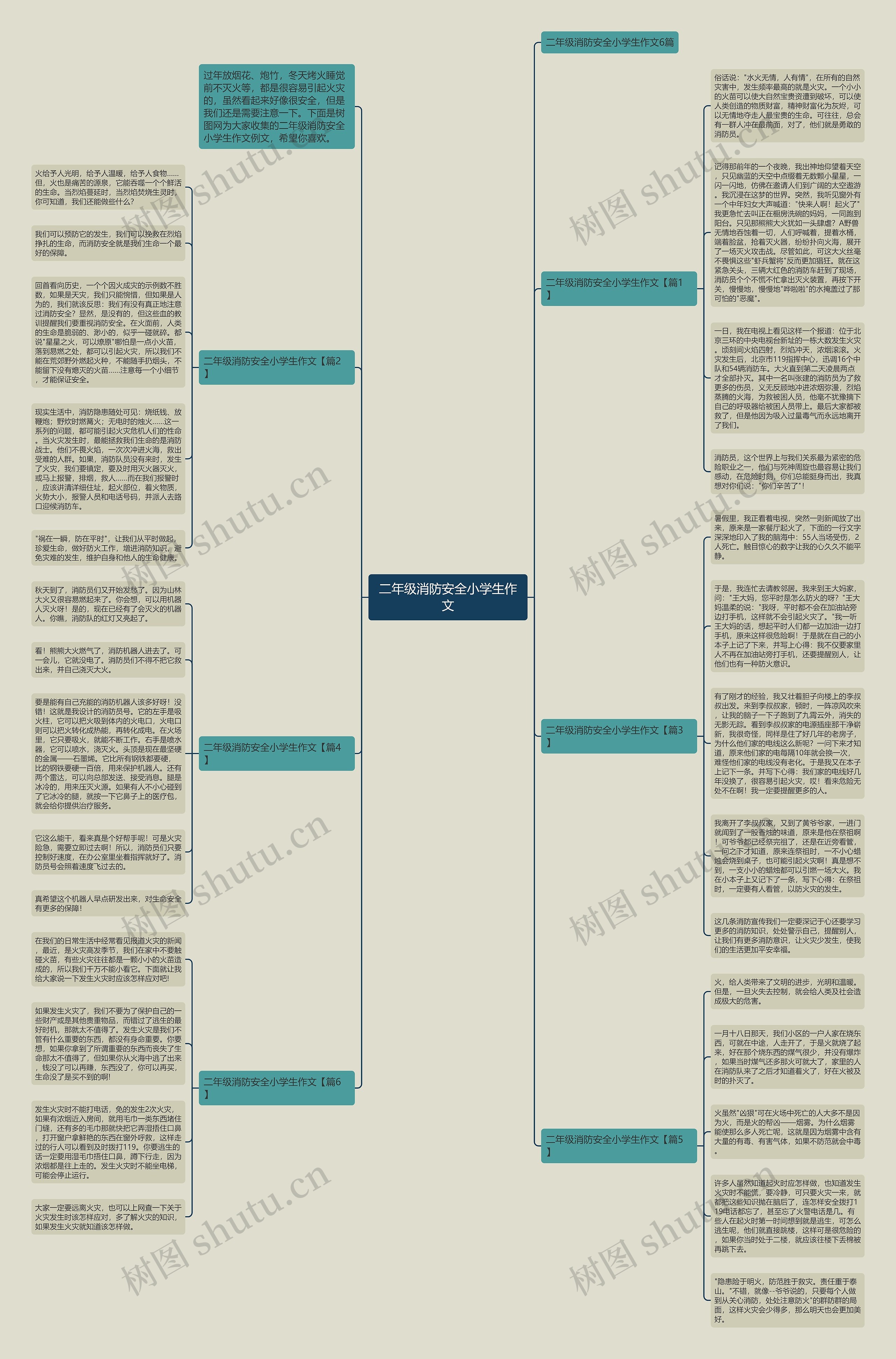 二年级消防安全小学生作文思维导图
