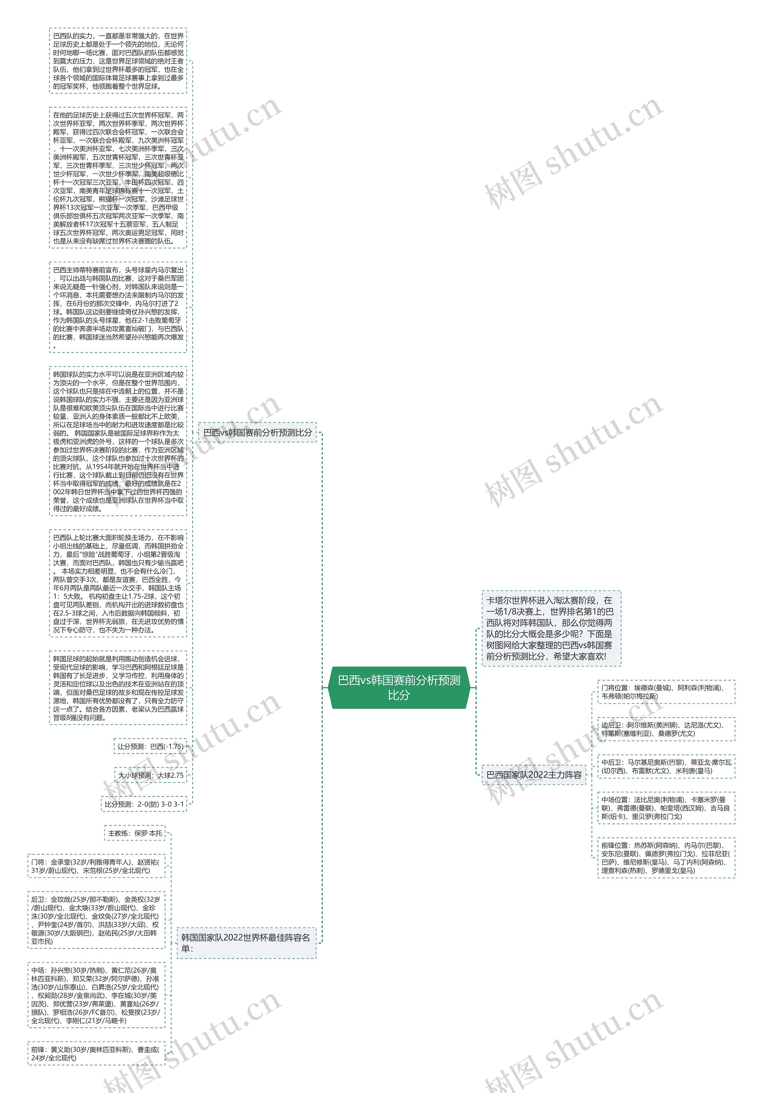 巴西vs韩国赛前分析预测比分思维导图