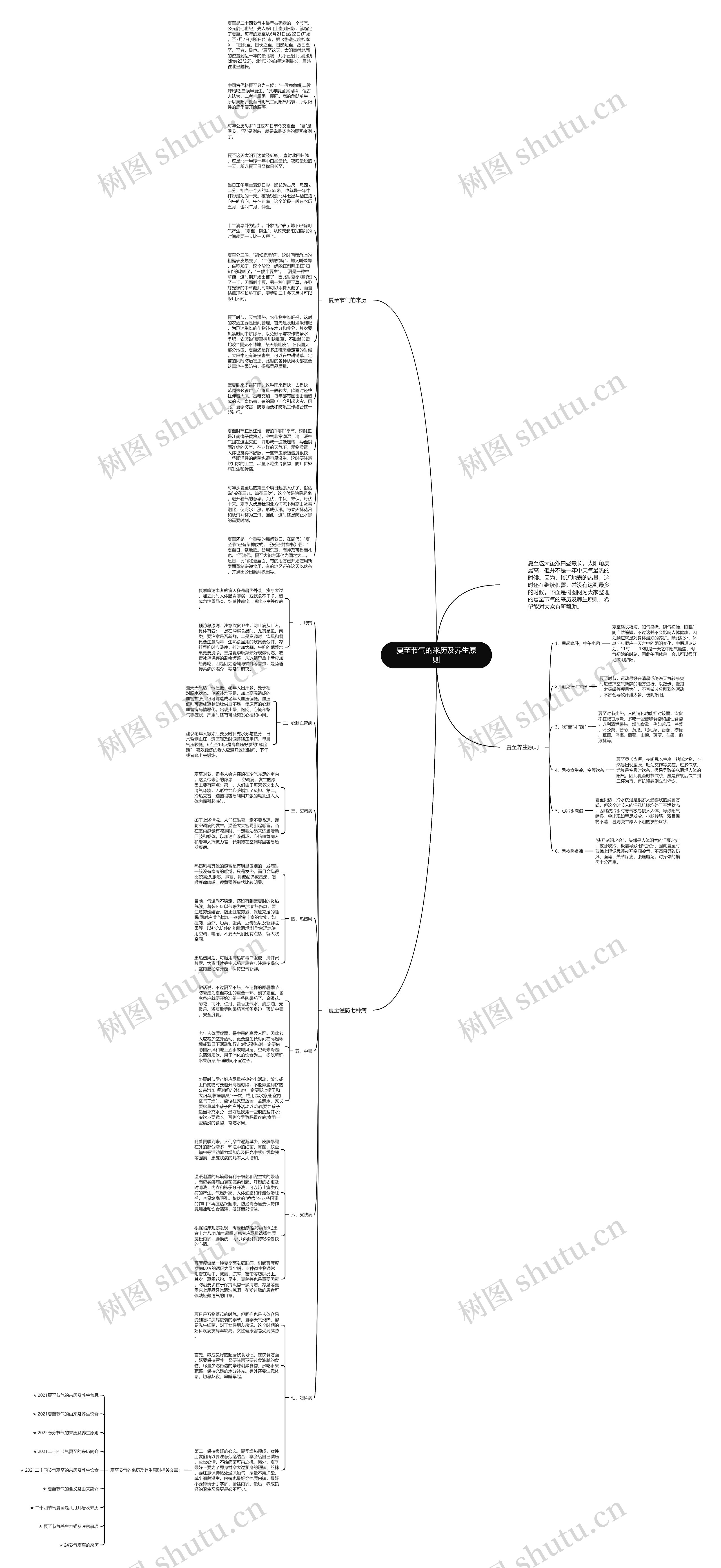 夏至节气的来历及养生原则思维导图