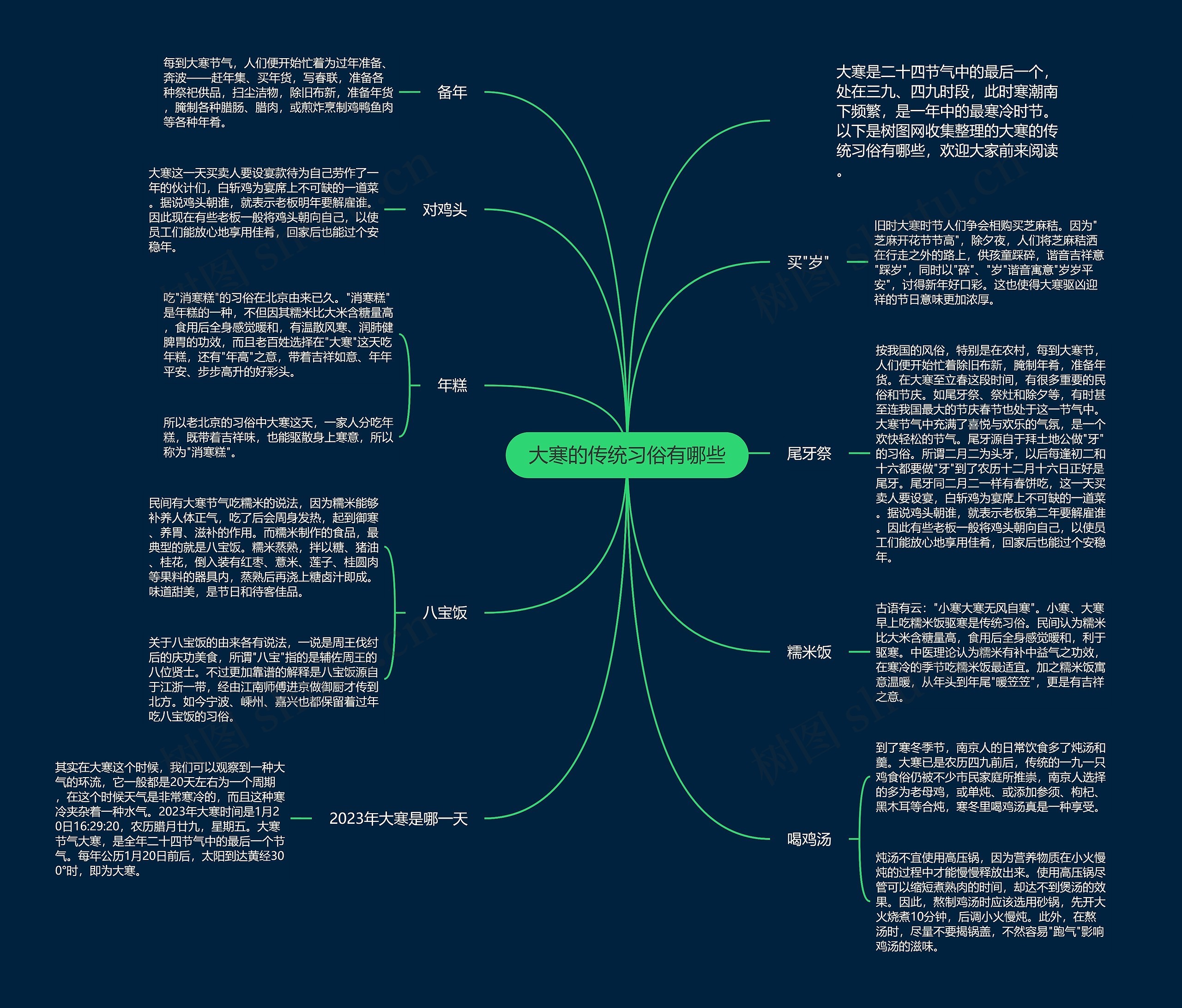 大寒的传统习俗有哪些思维导图高清图 大寒的传统习俗有哪些思维导图