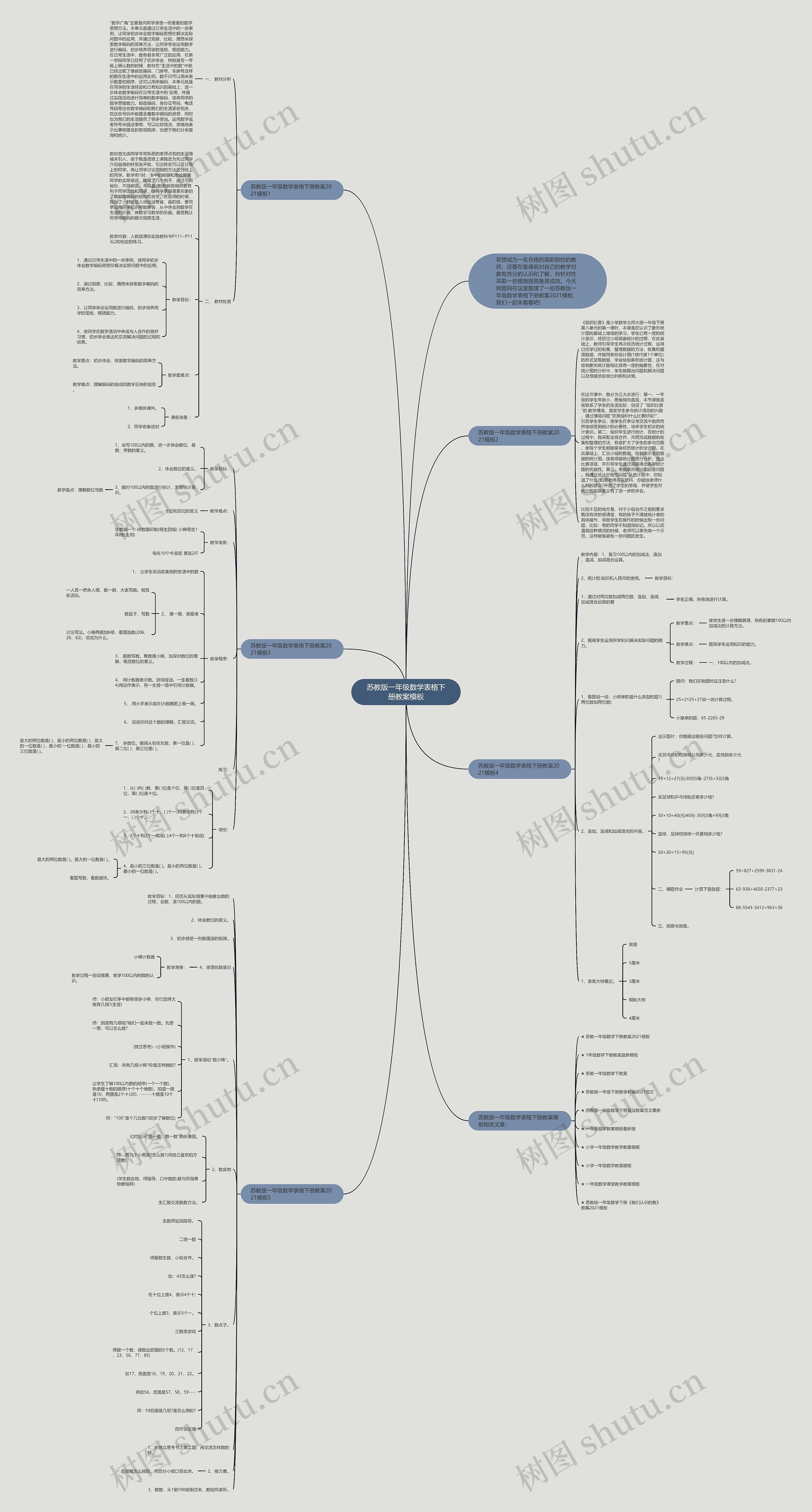 苏教版一年级数学表格下册教案思维导图