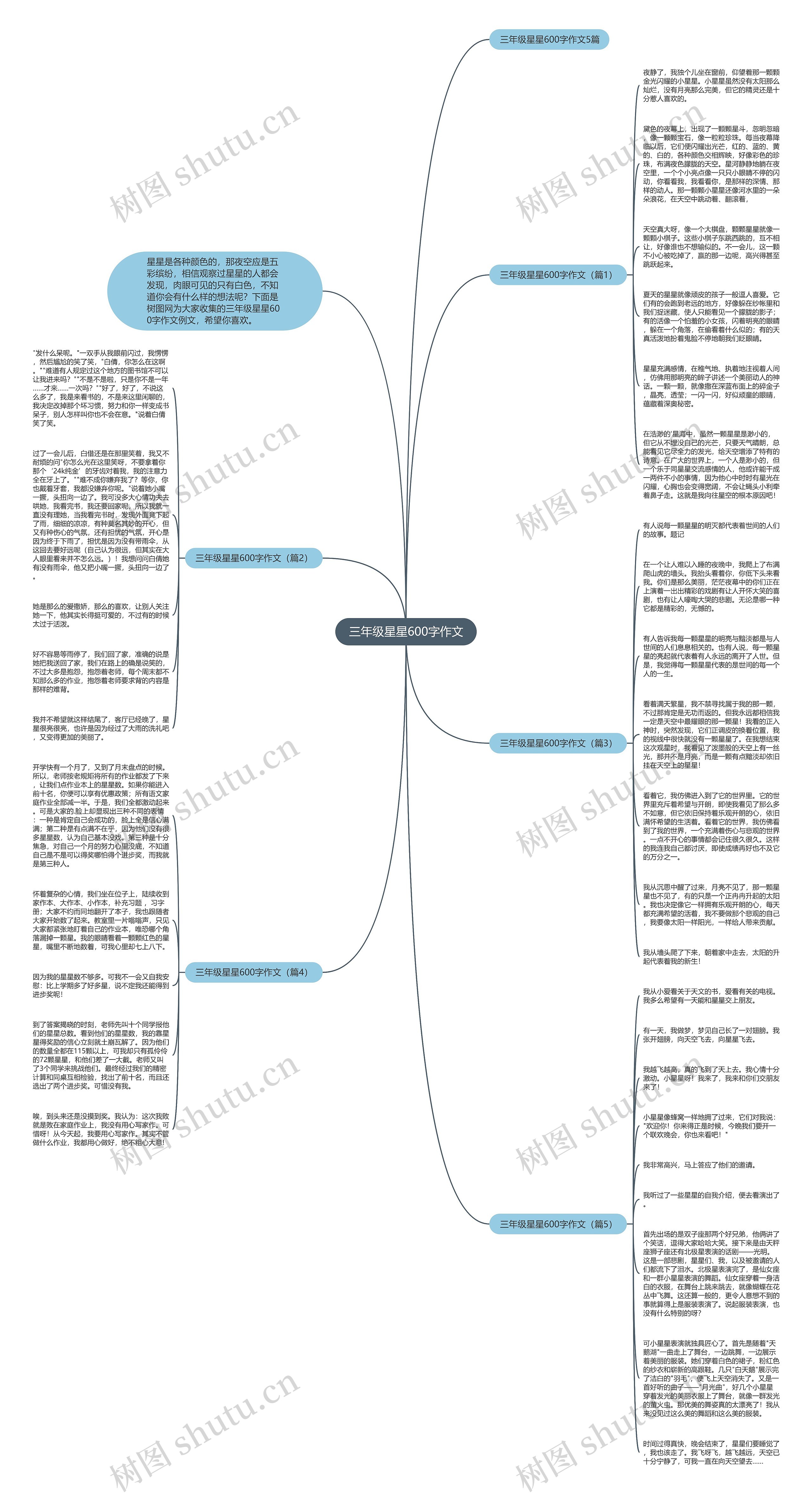 三年级星星600字作文思维导图