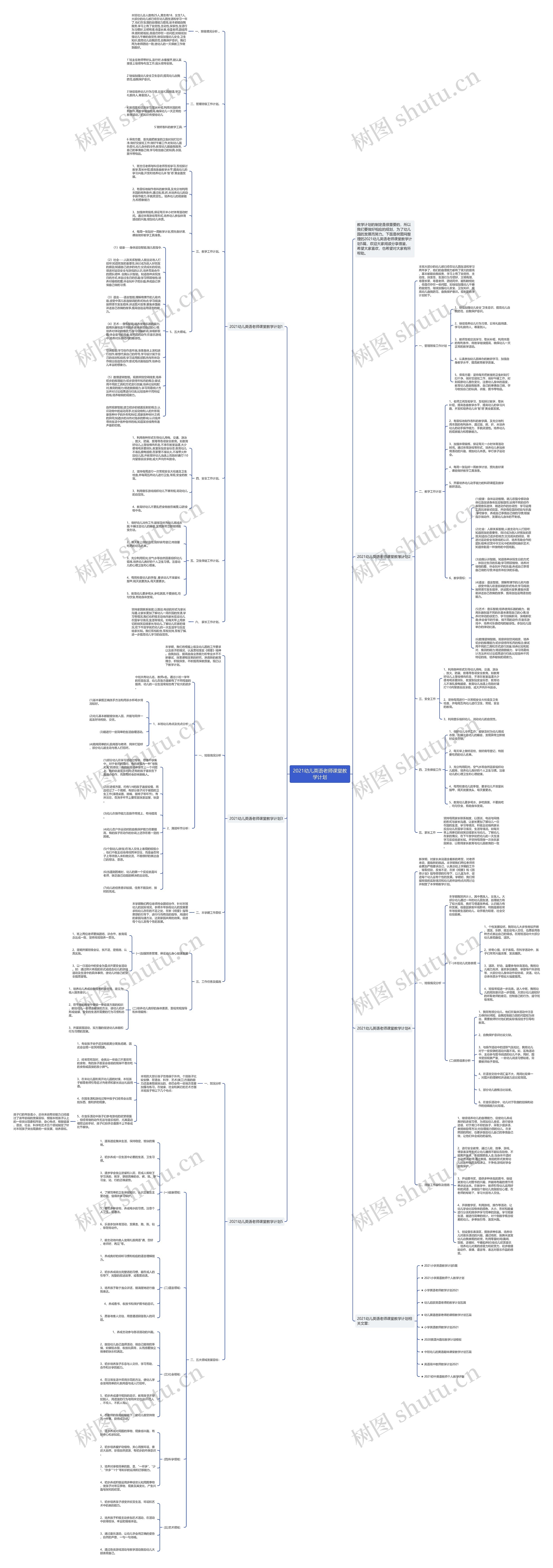 2021幼儿英语老师课堂教学计划思维导图