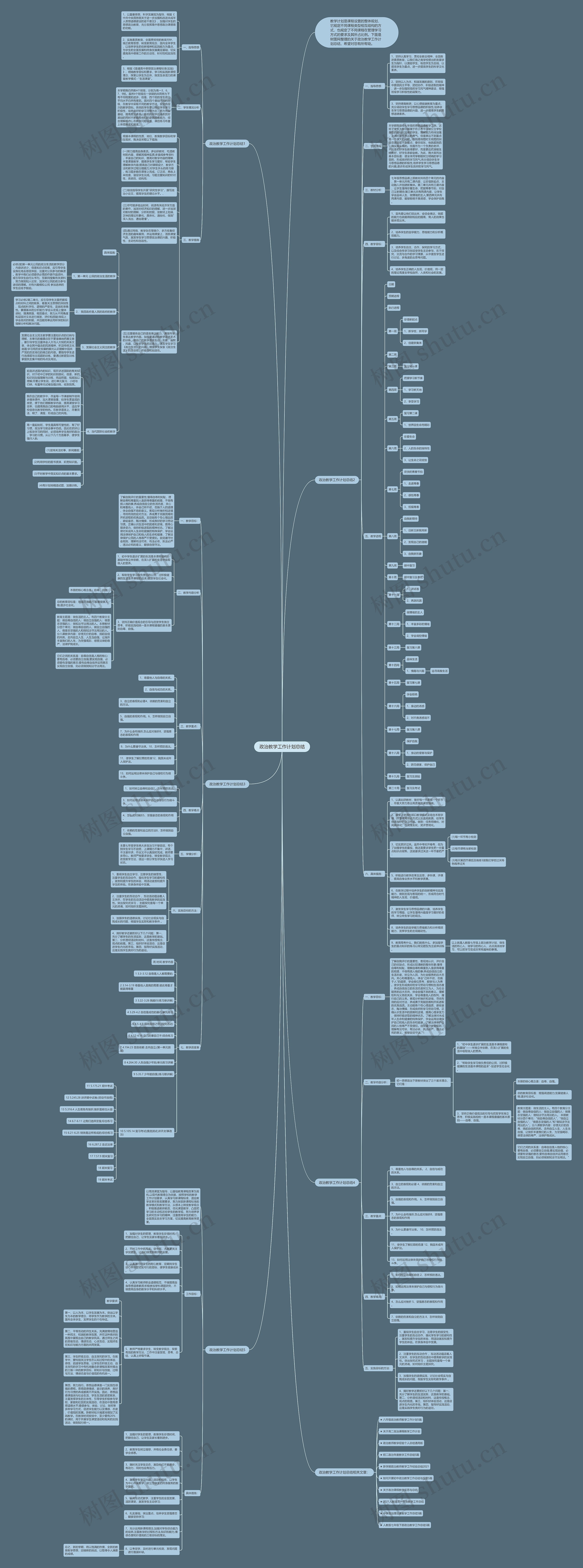 政治教学工作计划总结思维导图
