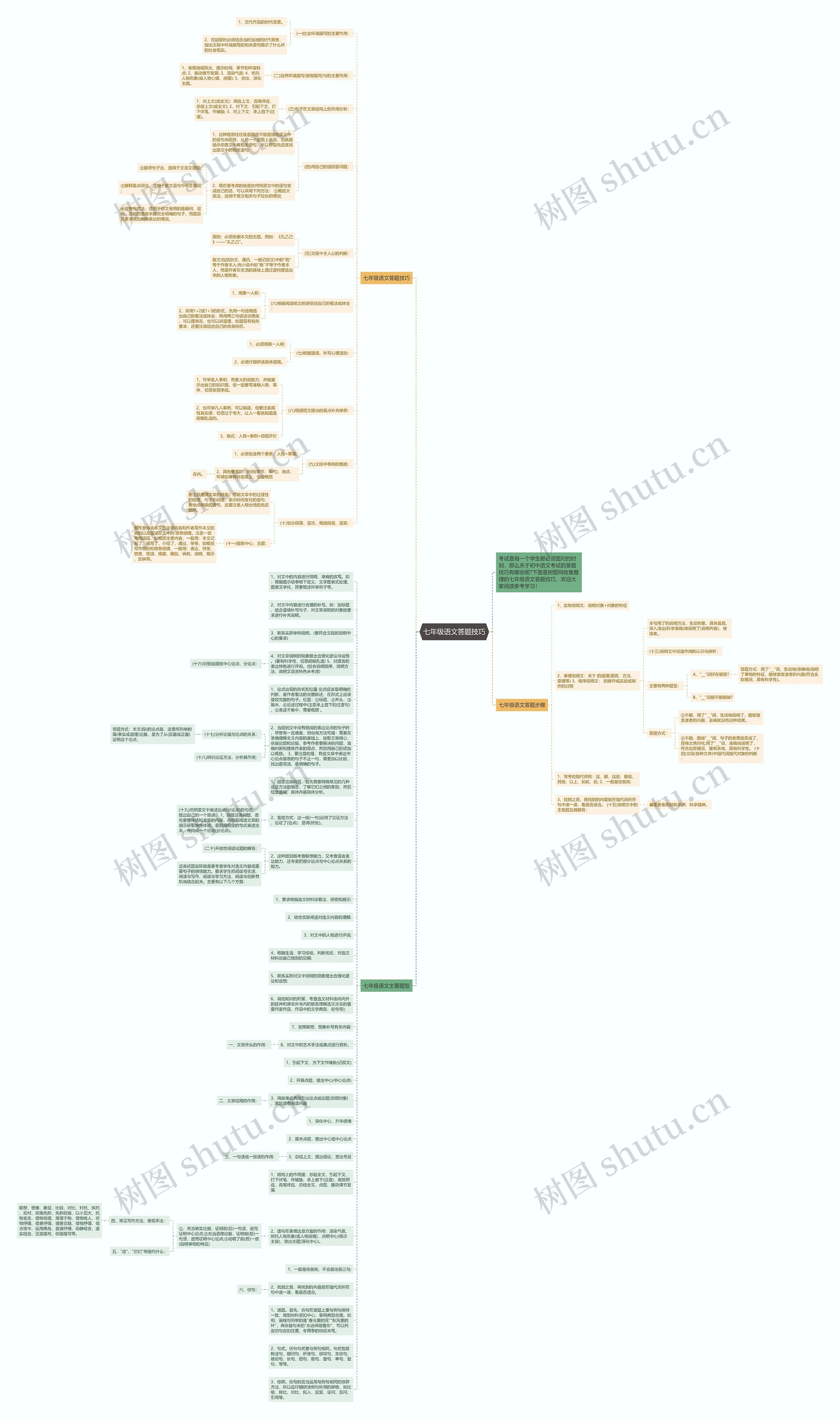 七年级语文答题技巧思维导图