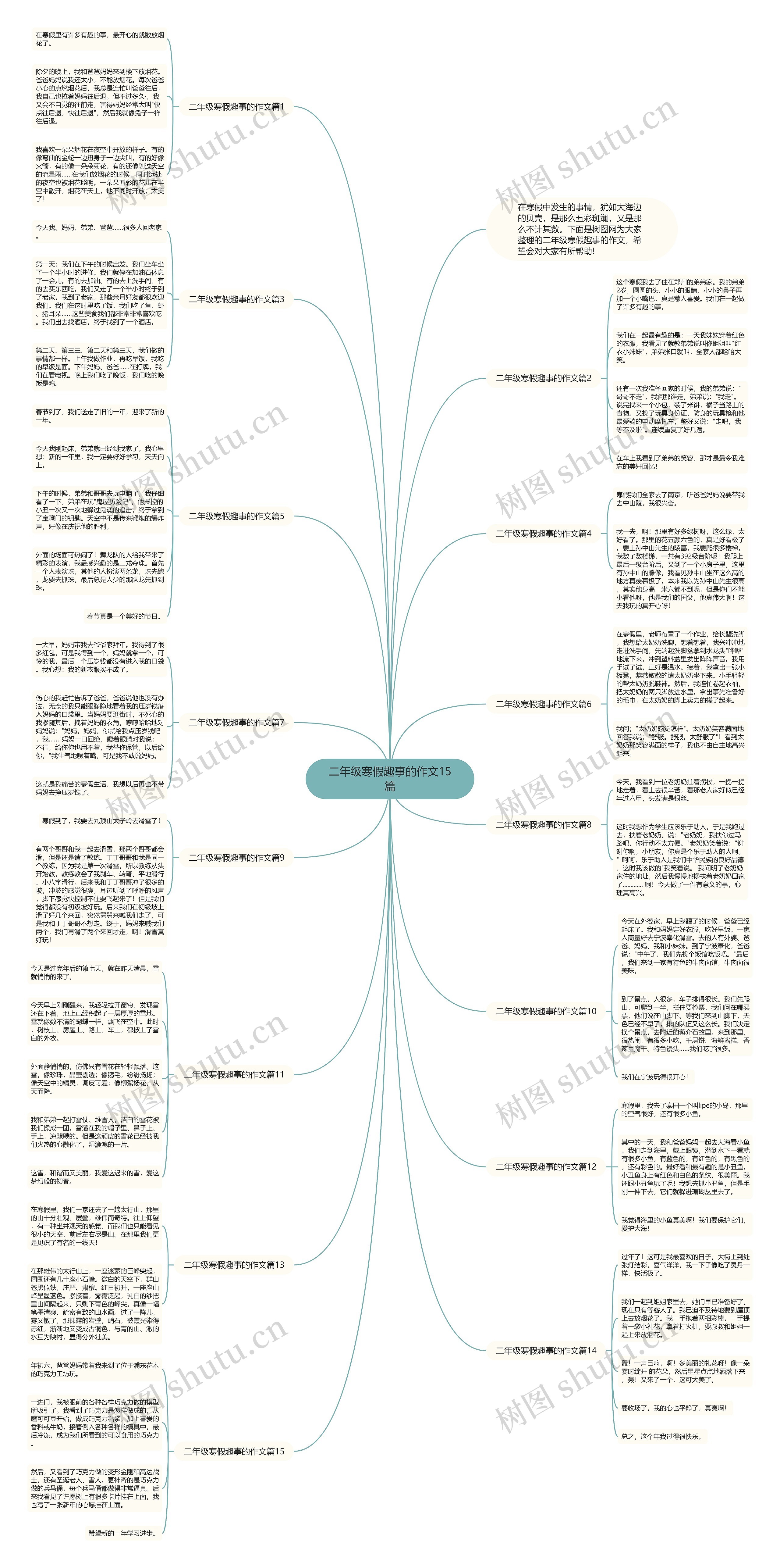 二年级寒假趣事的作文15篇思维导图