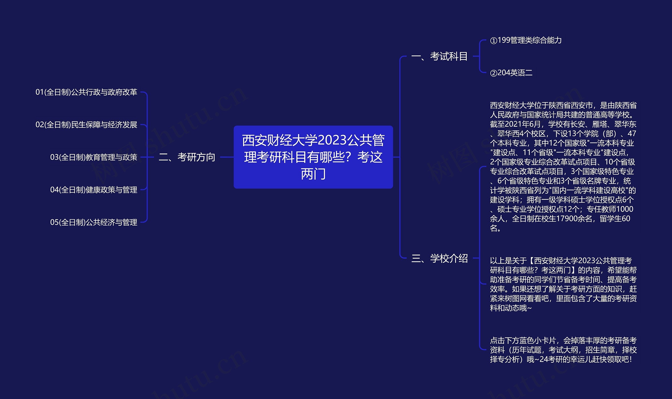 西安财经大学2023公共管理考研科目有哪些？考这两门