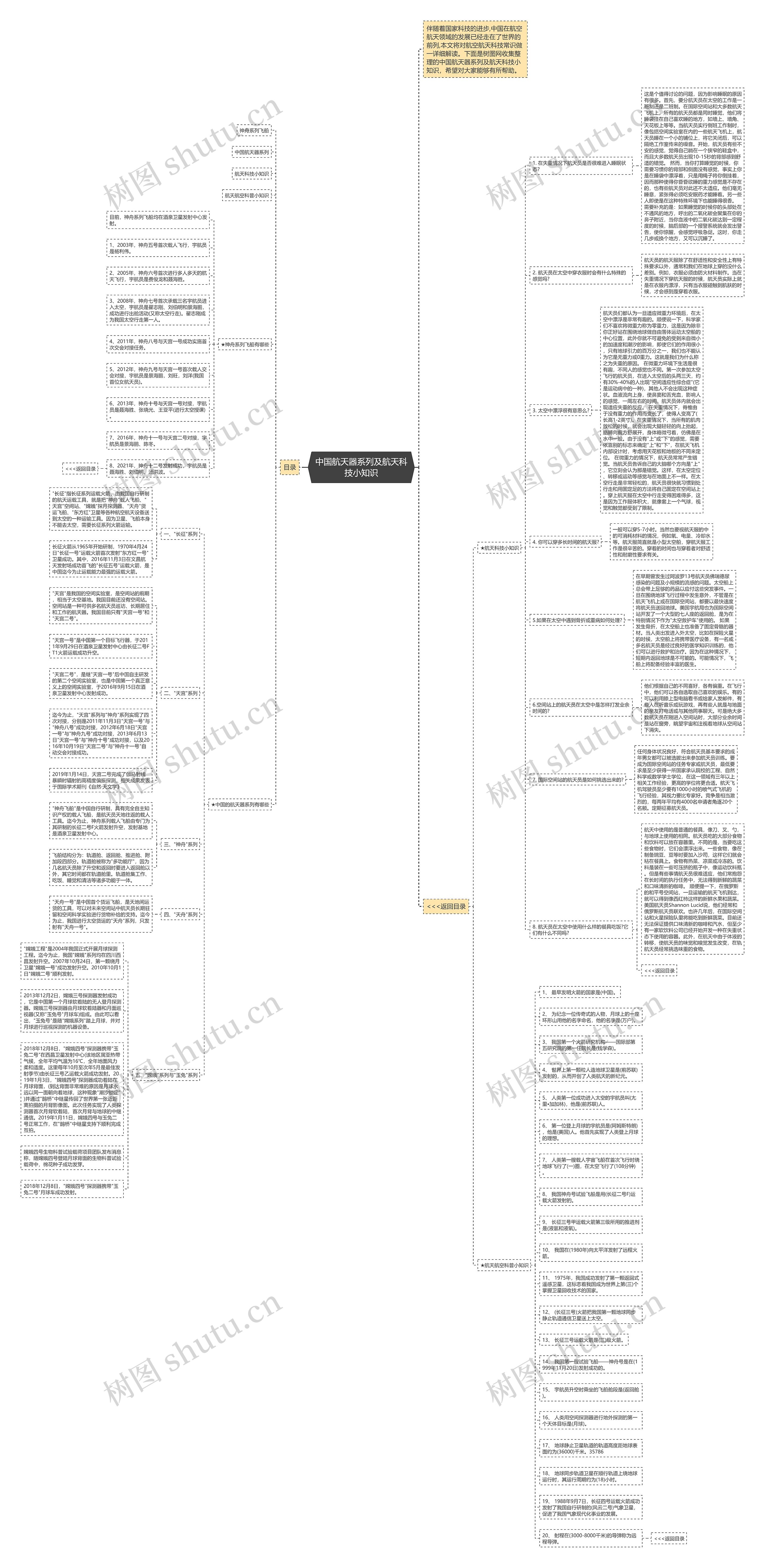 中国航天器系列及航天科技小知识思维导图