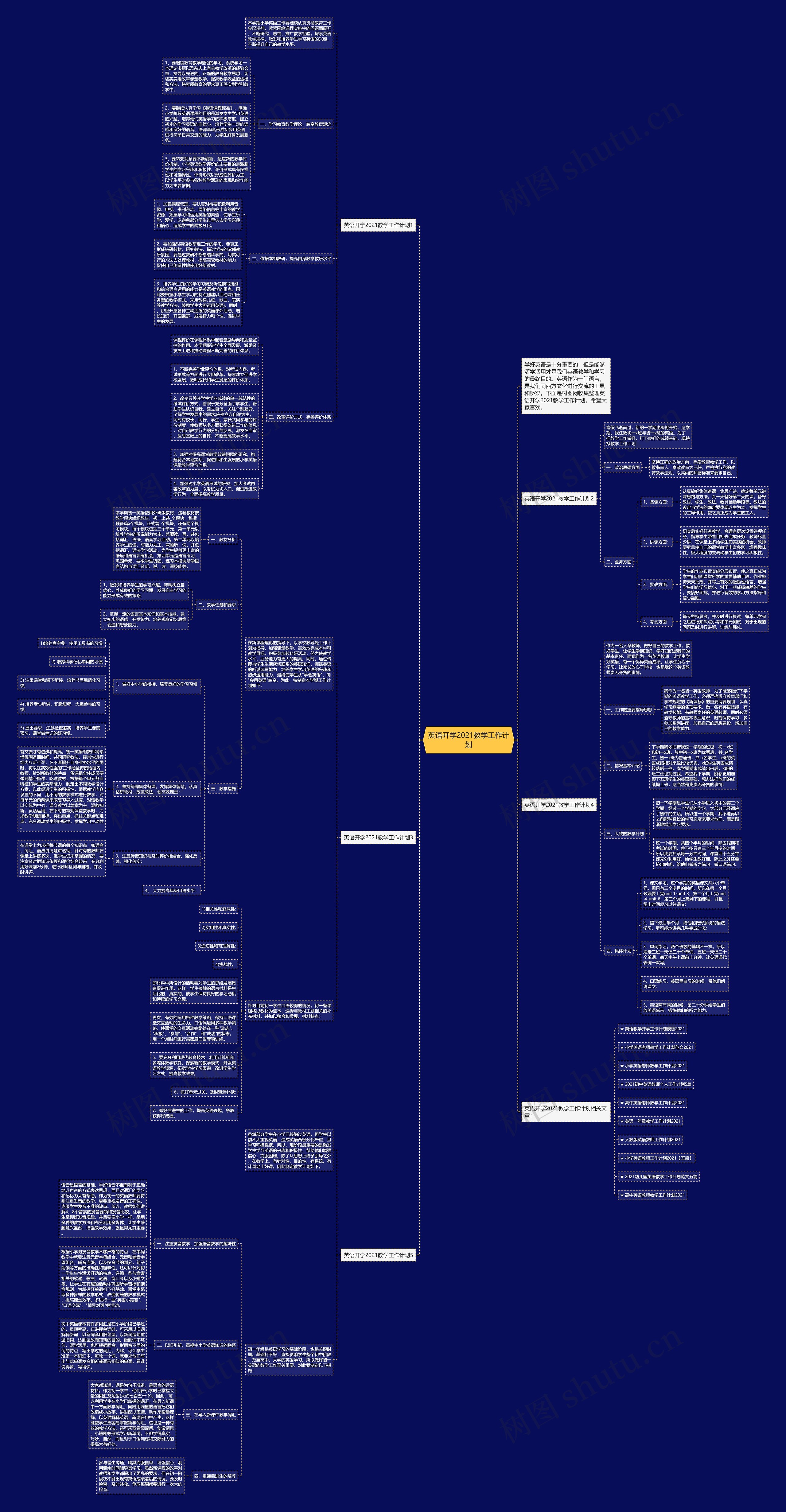 英语开学2021教学工作计划思维导图