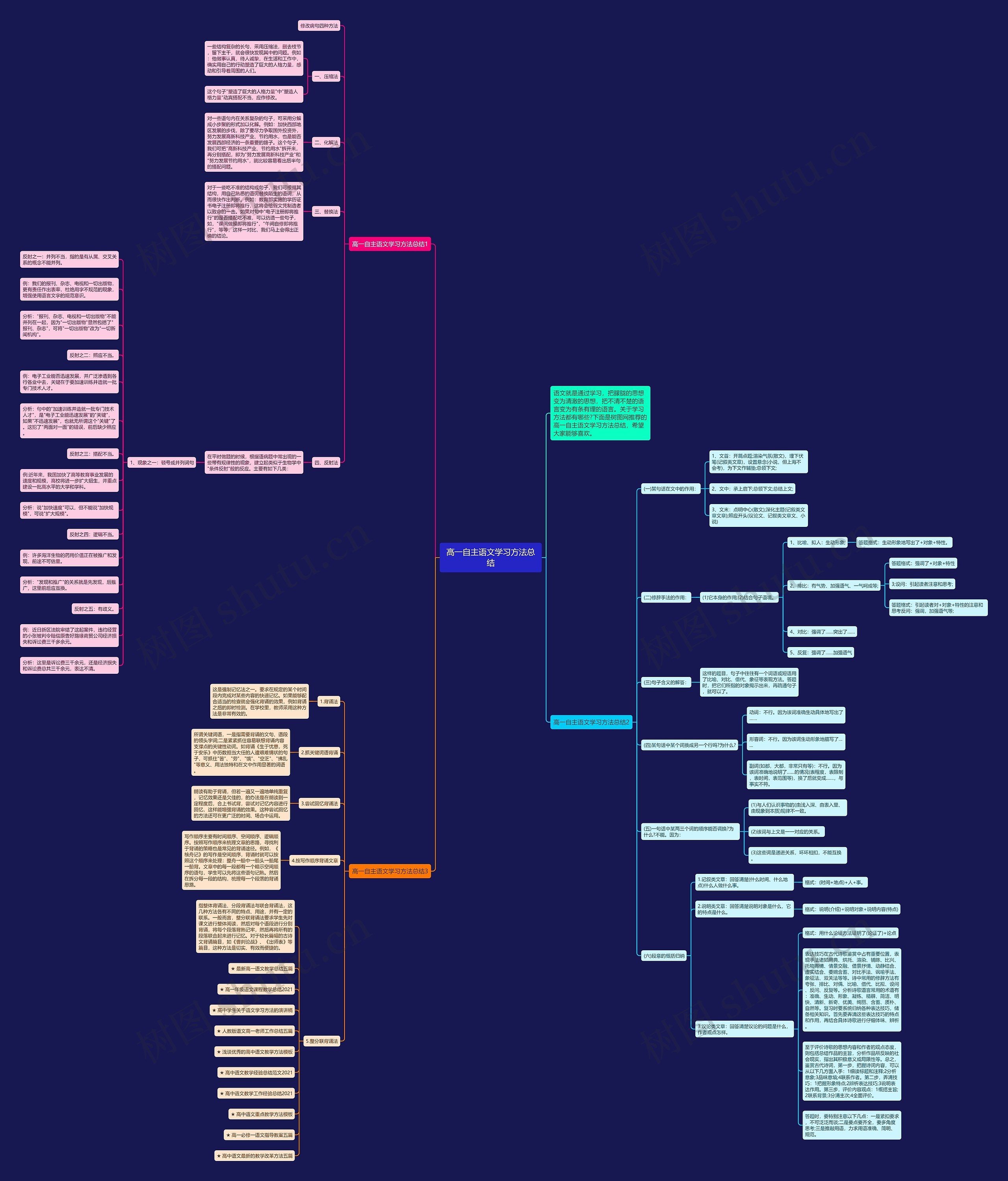 高一自主语文学习方法总结思维导图