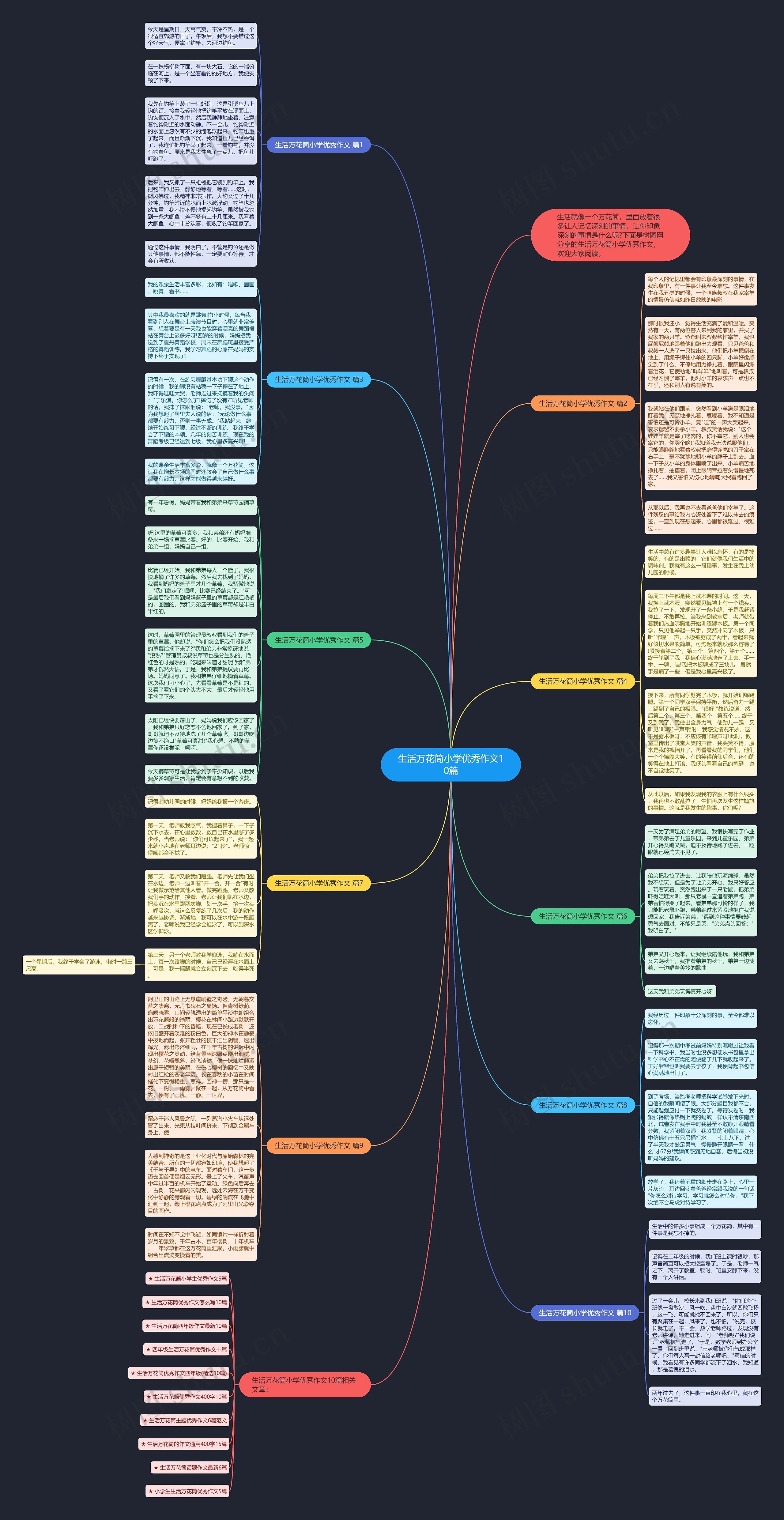 生活万花筒小学优秀作文10篇思维导图